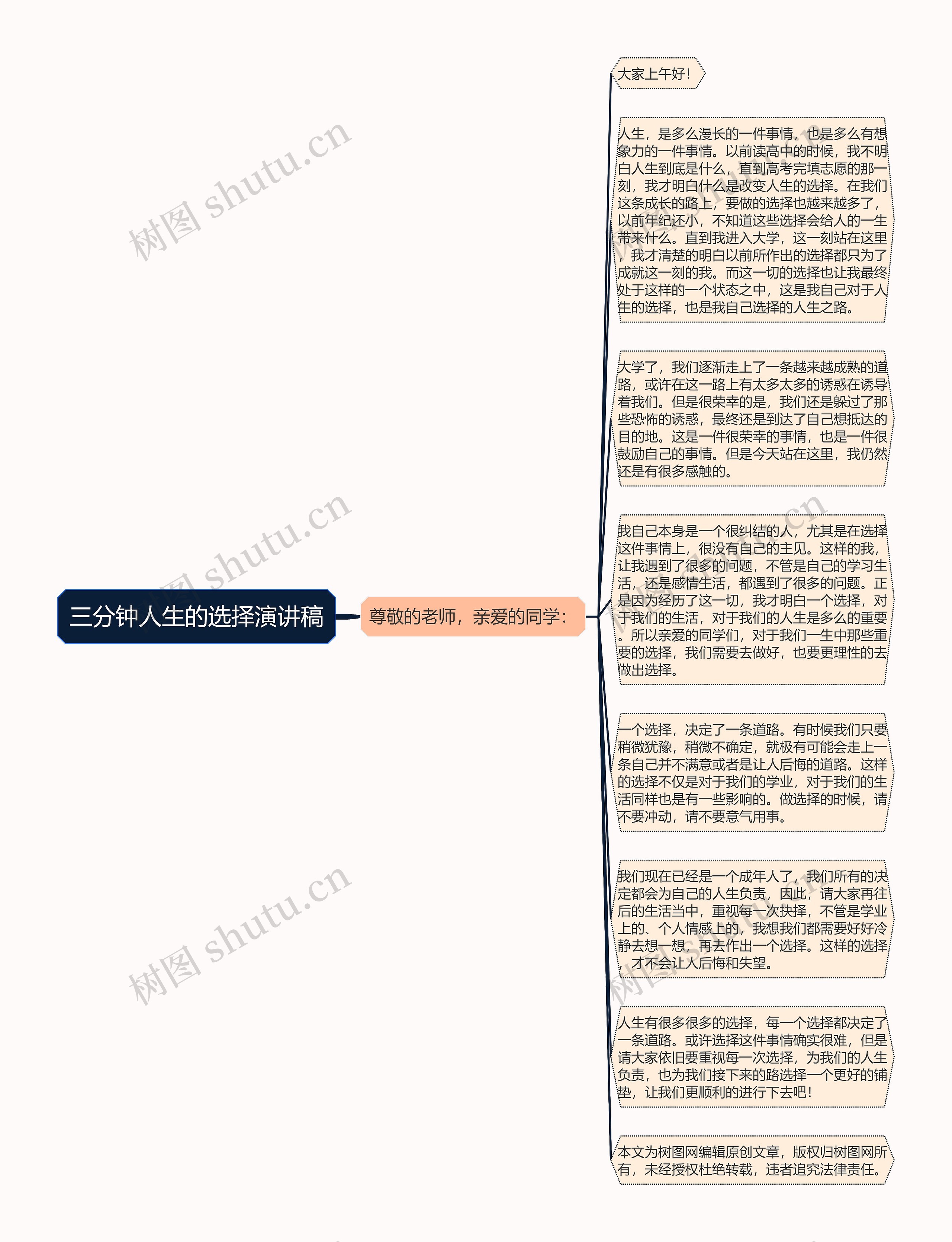 三分钟人生的选择演讲稿思维导图