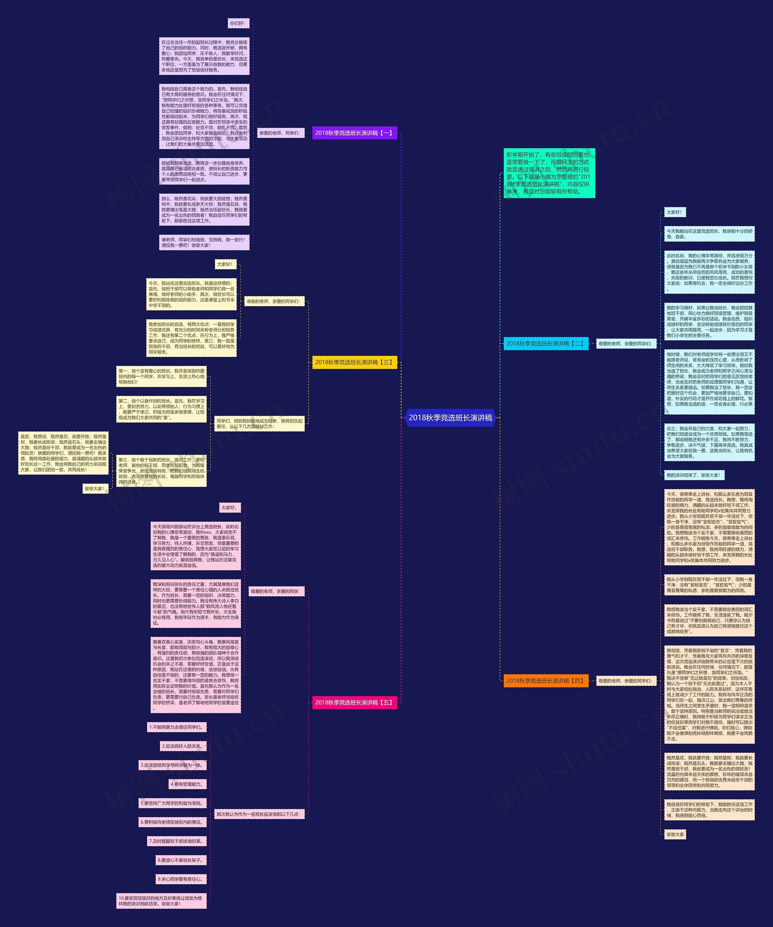 2018秋季竞选班长演讲稿思维导图