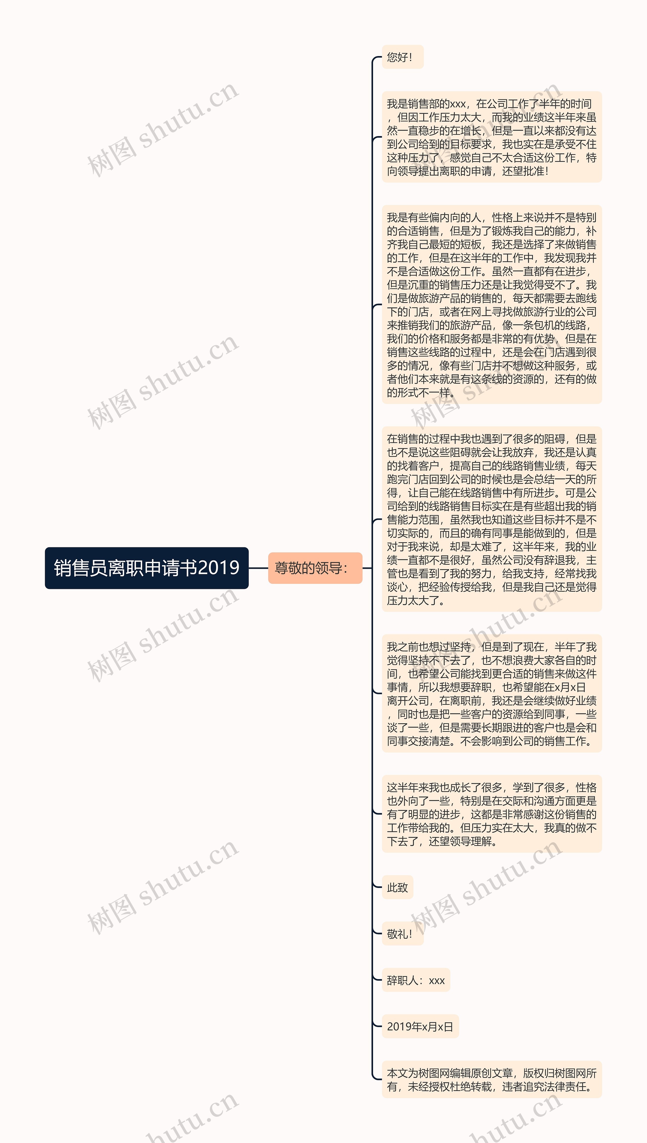 销售员离职申请书2019思维导图高清图 销售员离职申请书2019思维导图