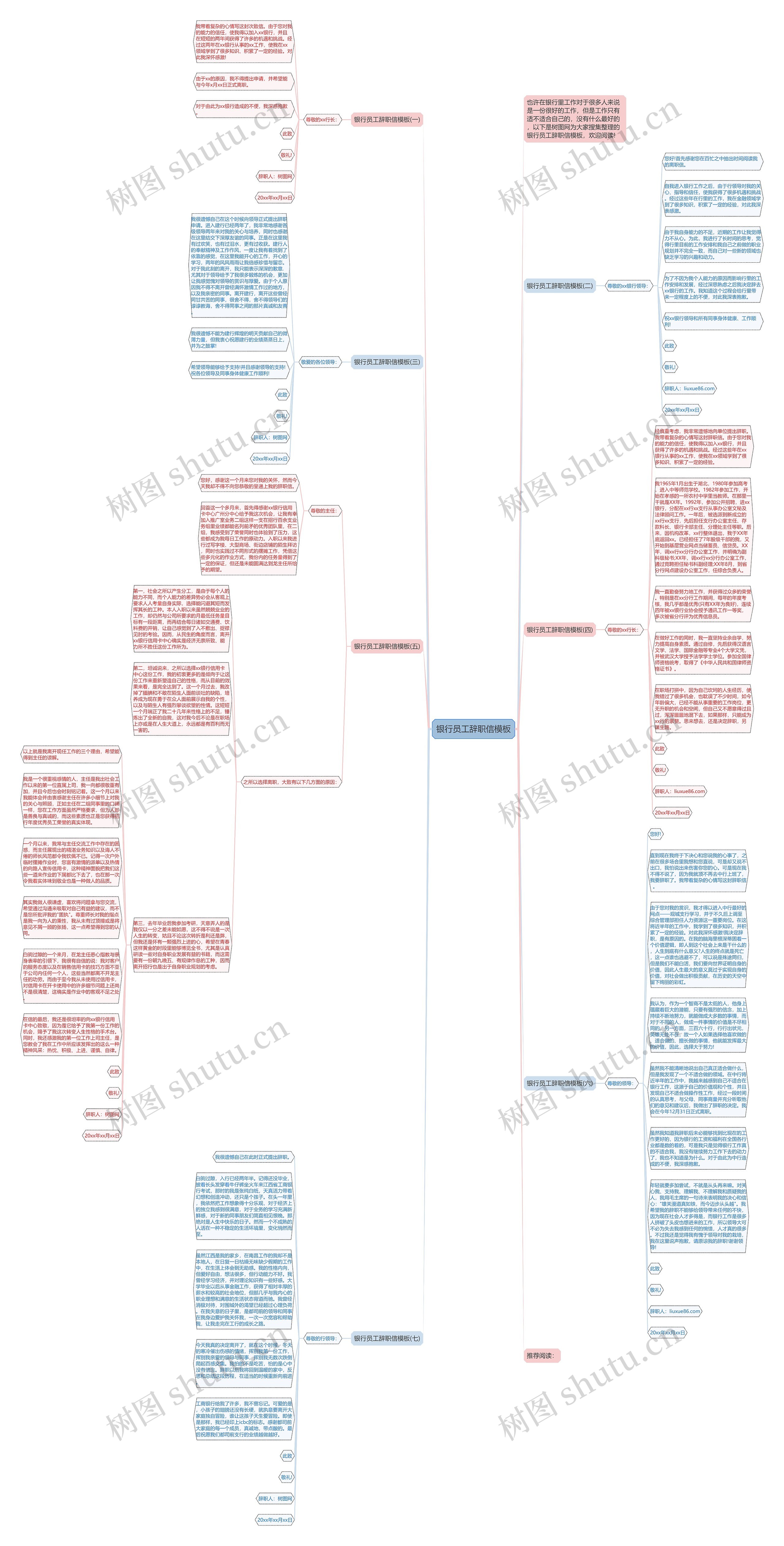 银行员工辞职信思维导图