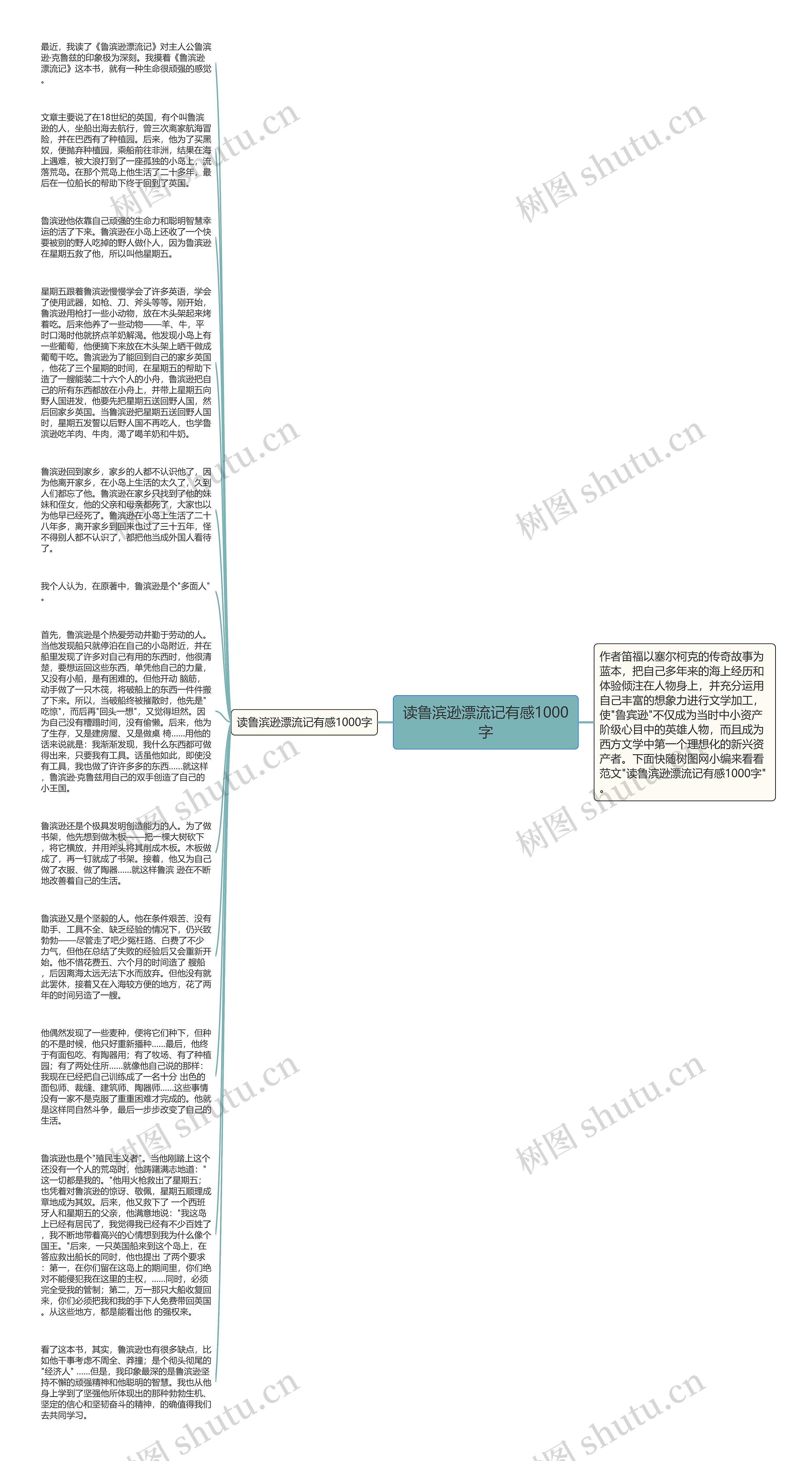 读鲁滨逊漂流记有感1000字思维导图