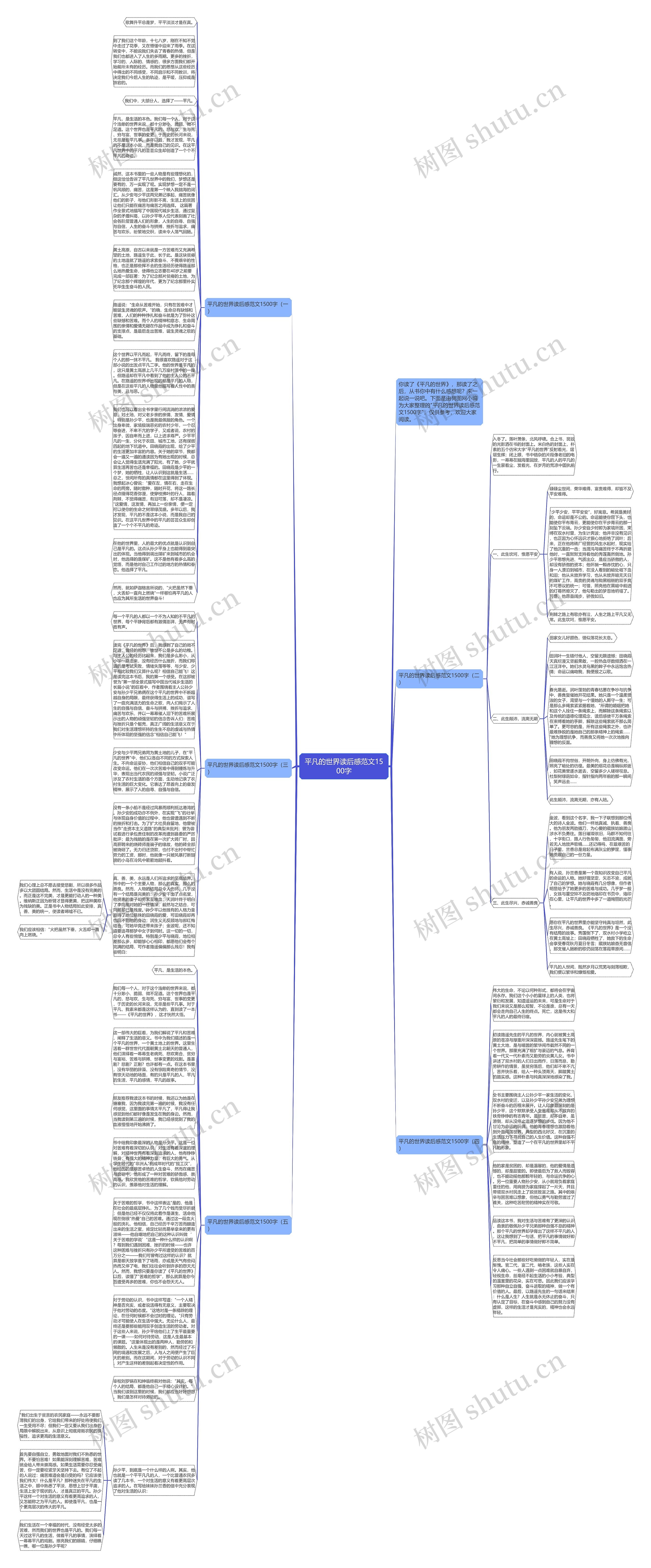 平凡的世界读后感范文1500字思维导图