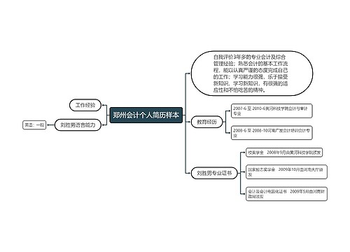 郑州会计个人简历样本