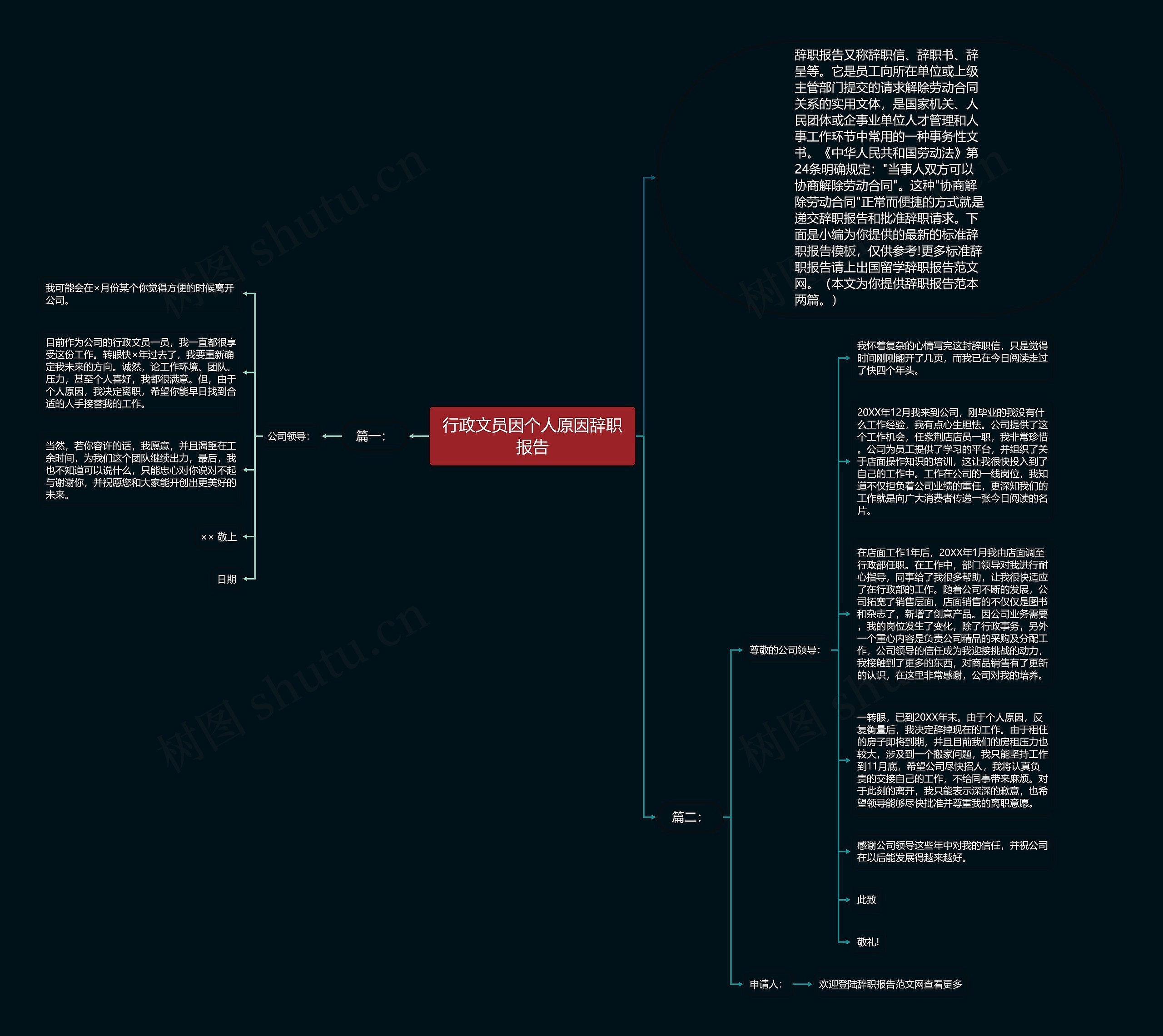行政文员因个人原因辞职报告思维导图