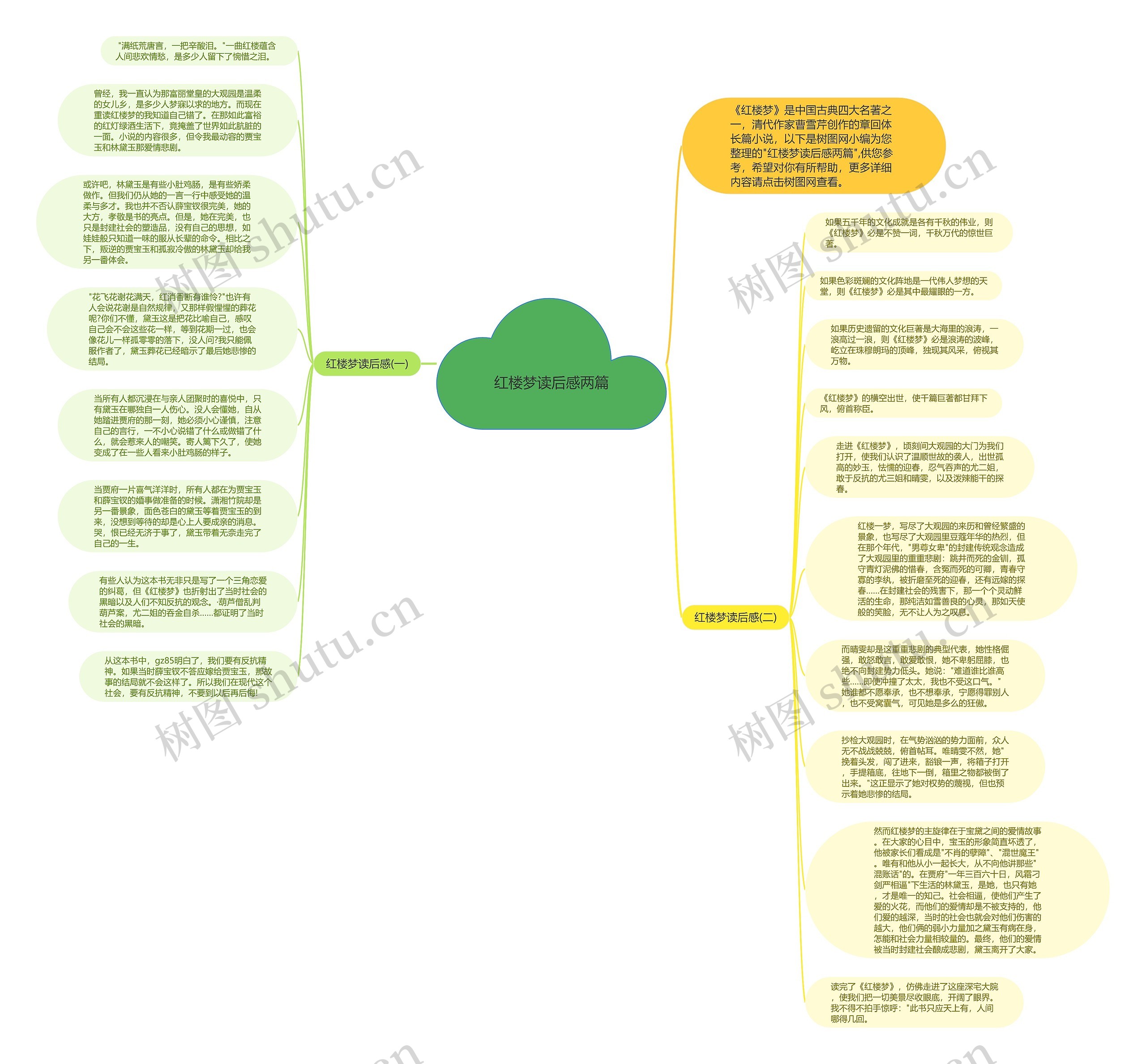 红楼梦读后感两篇思维导图