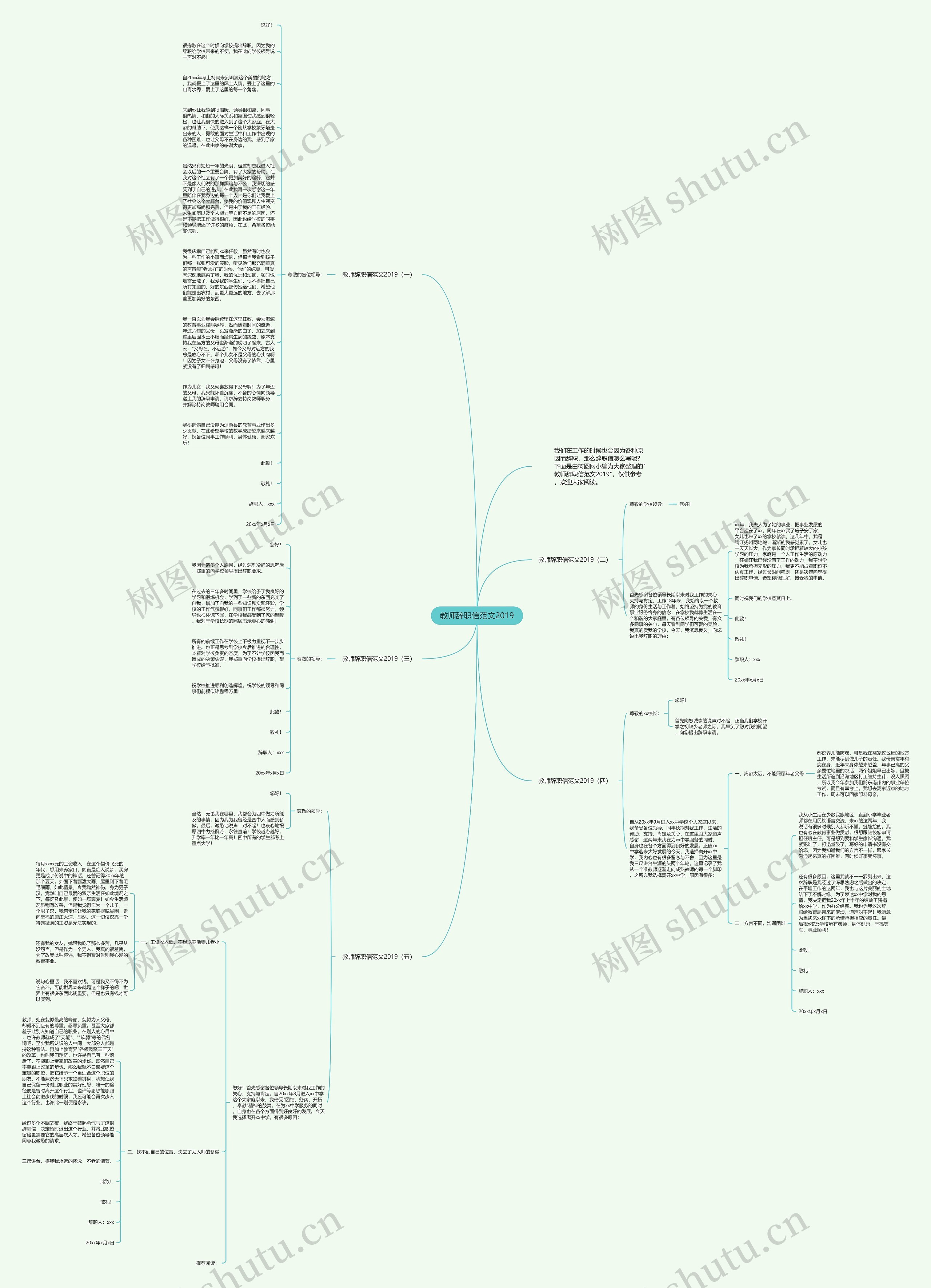 教师辞职信范文2019思维导图