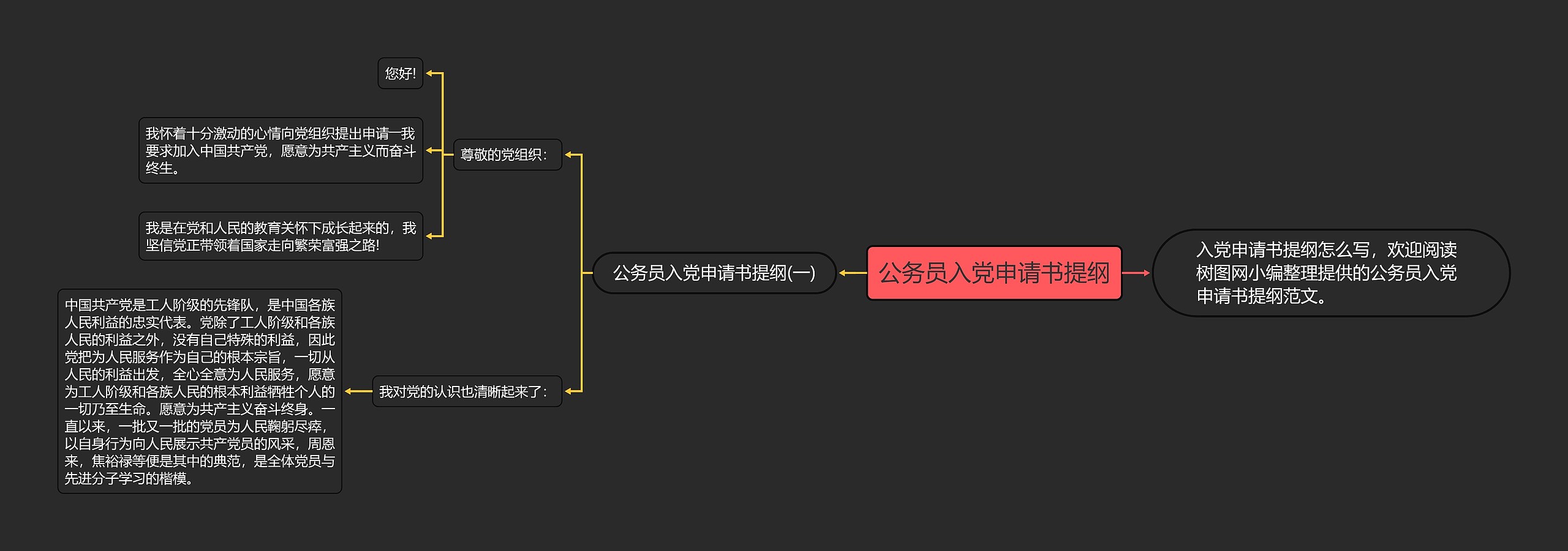 公务员入党申请书提纲思维导图高清图 公务员入党申请书提纲思维导图