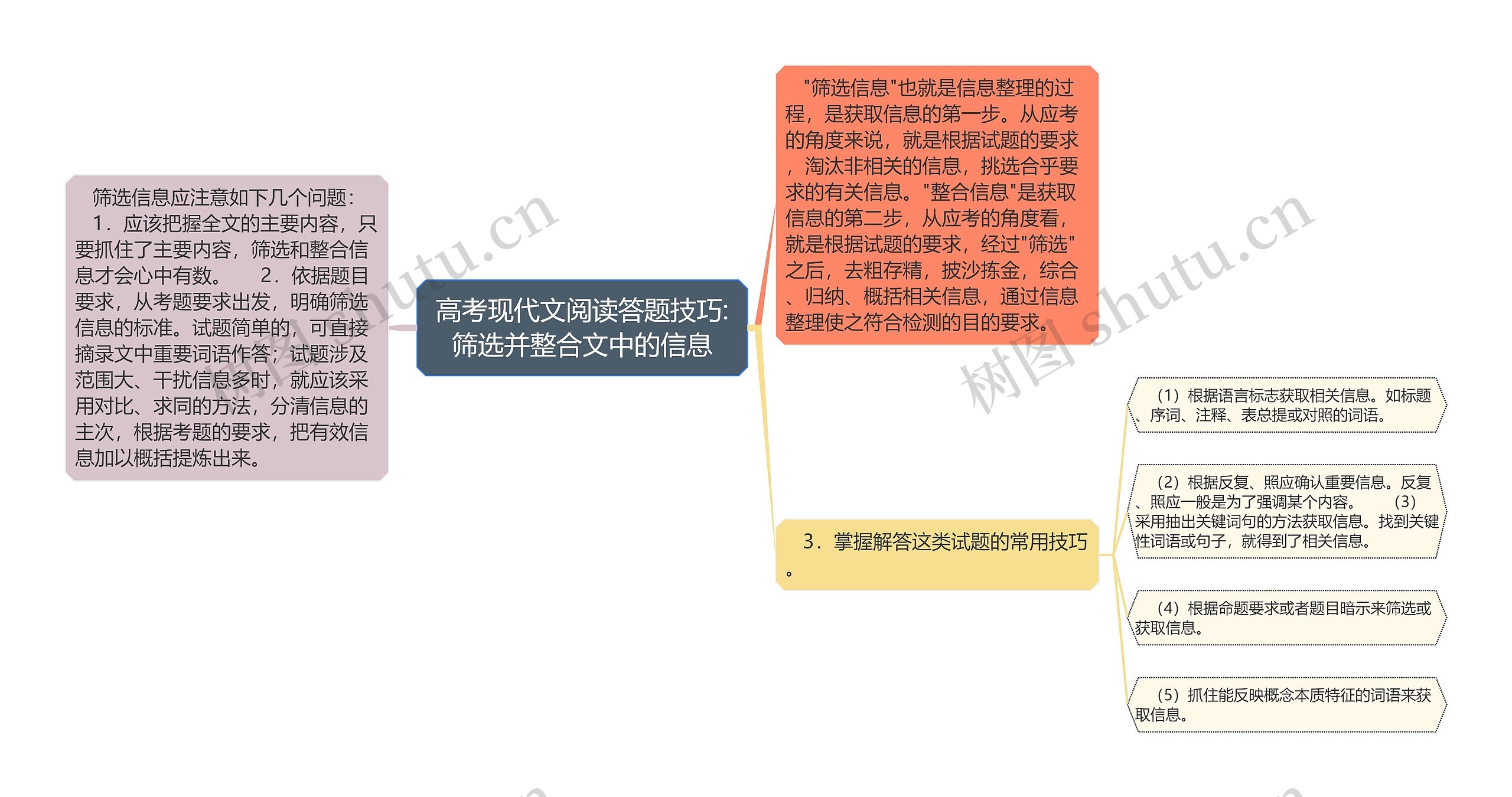 高考现代文阅读答题技巧:筛选并整合文中的信息