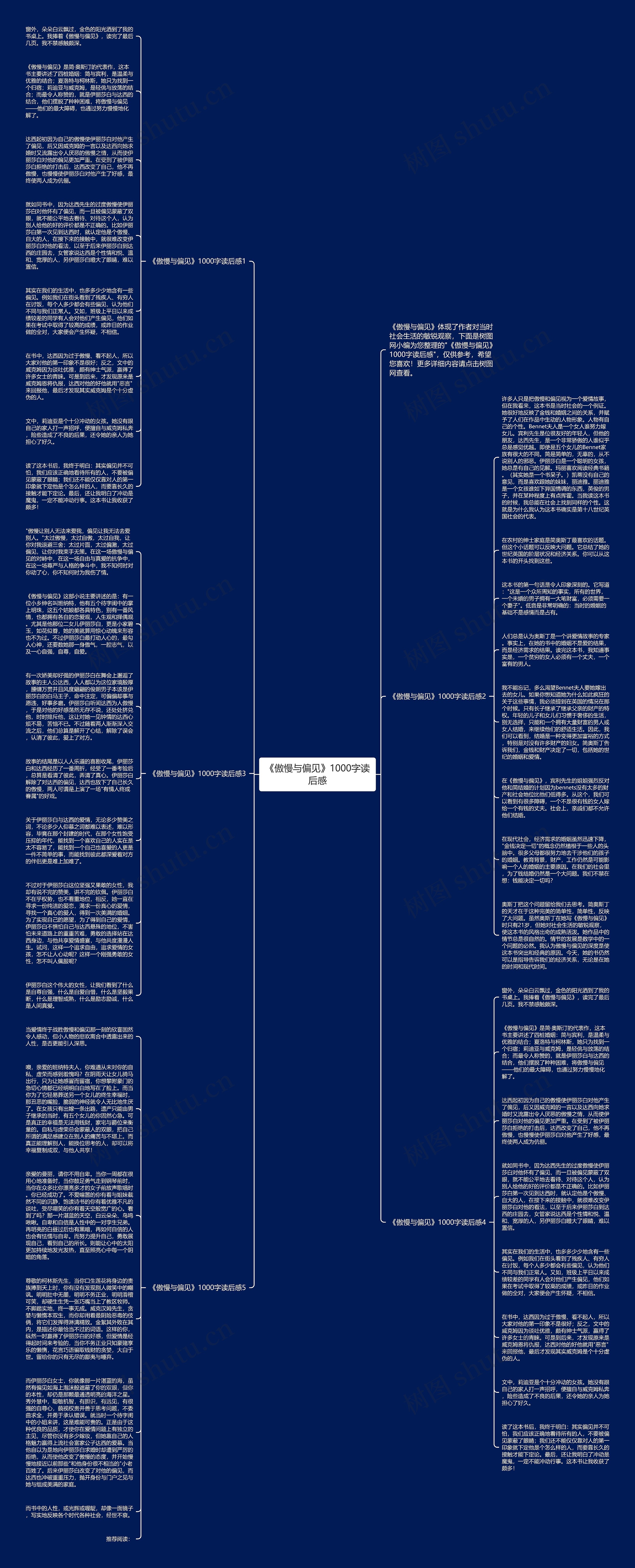 《傲慢与偏见》1000字读后感思维导图