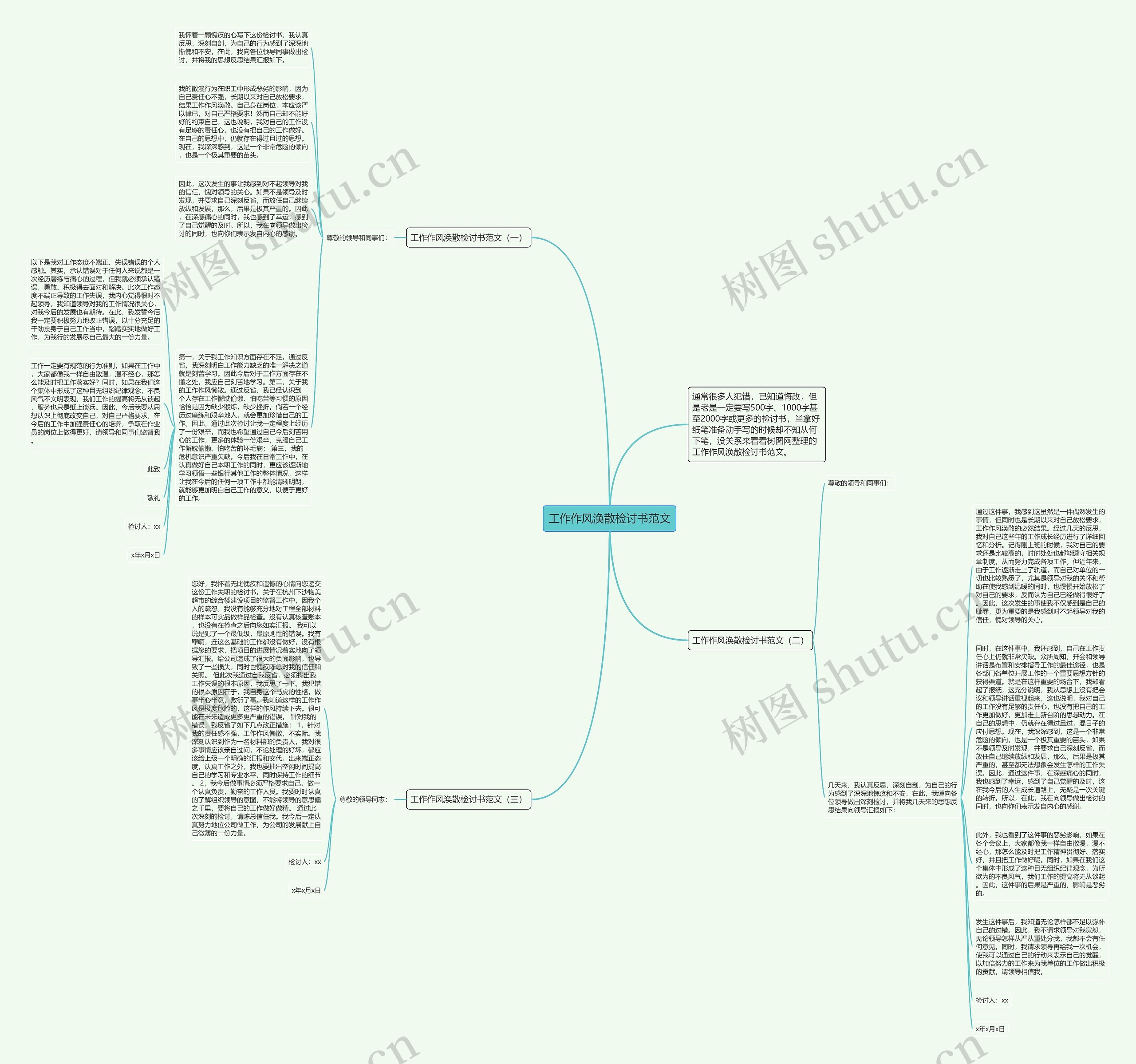工作作风涣散检讨书范文思维导图