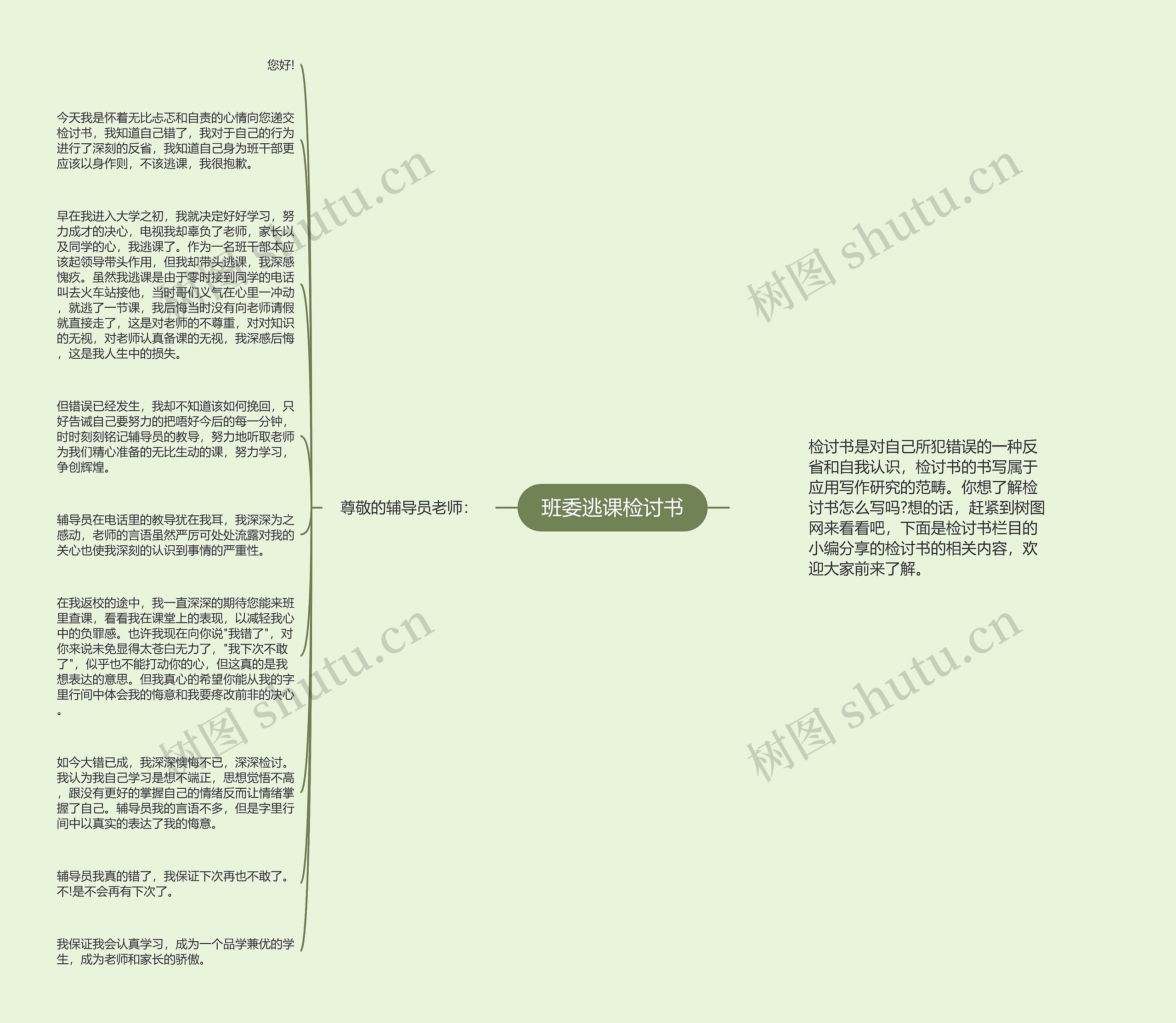 班委逃课检讨书思维导图