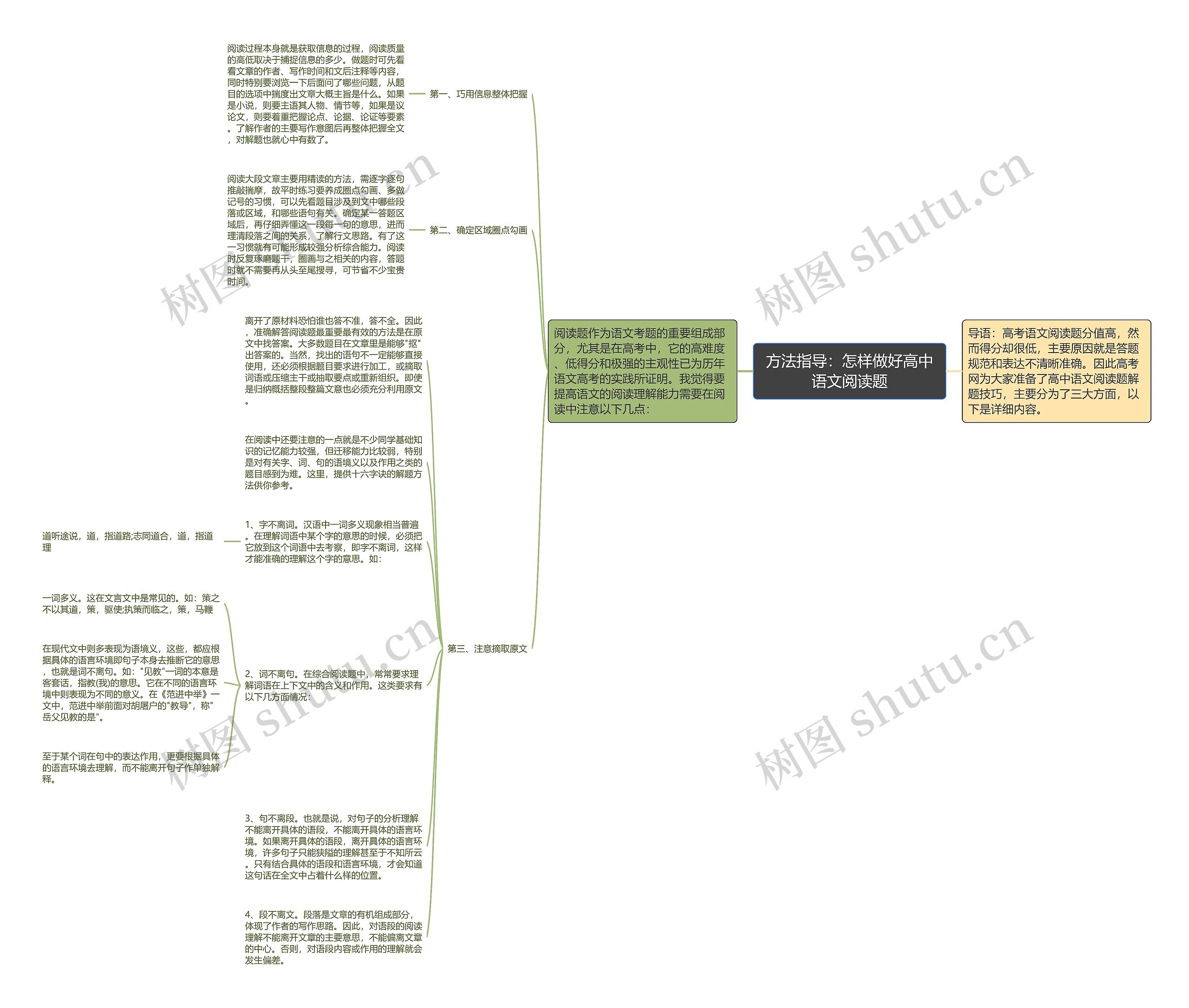 方法指导：怎样做好高中语文阅读题思维导图