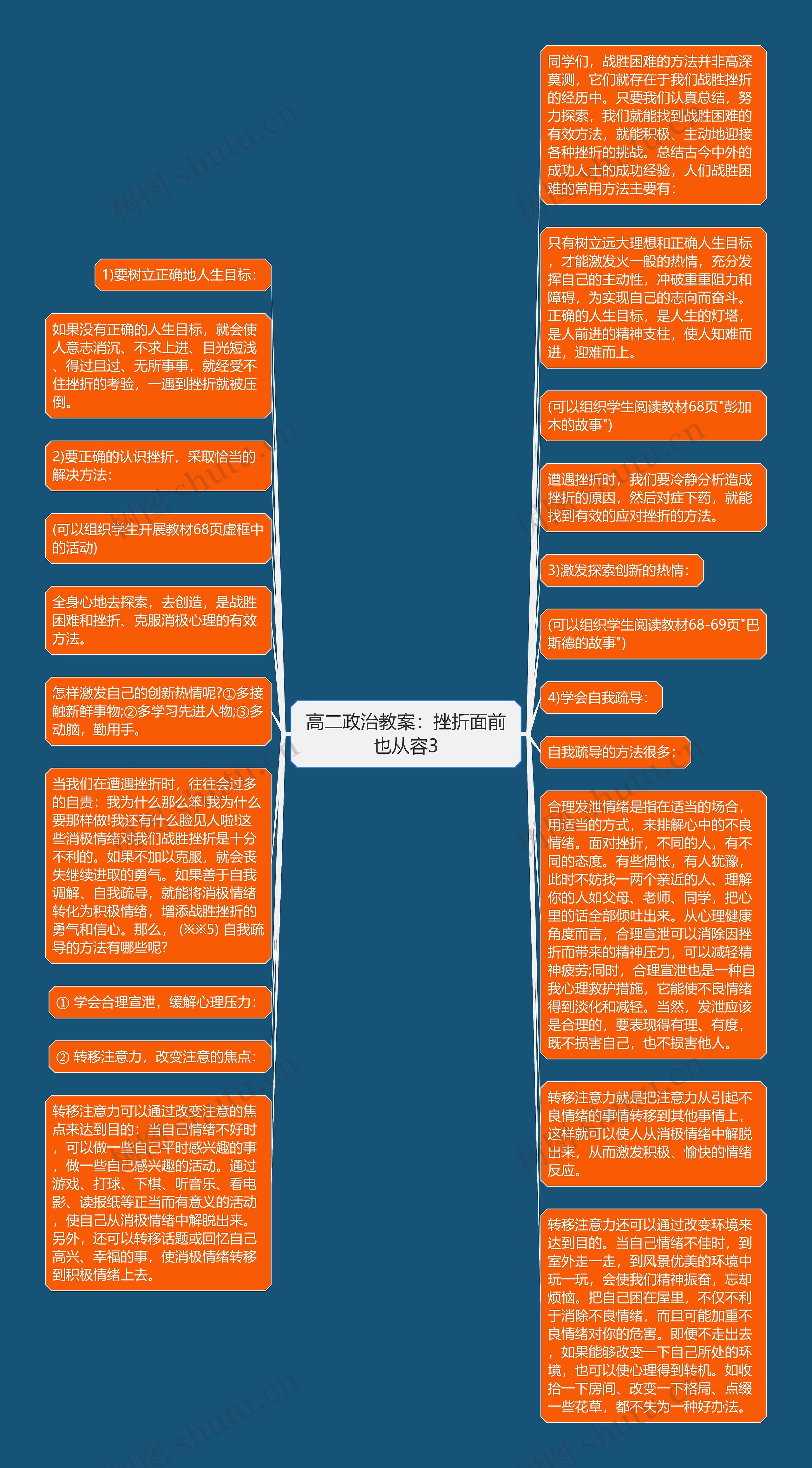 高二政治教案：挫折面前也从容3