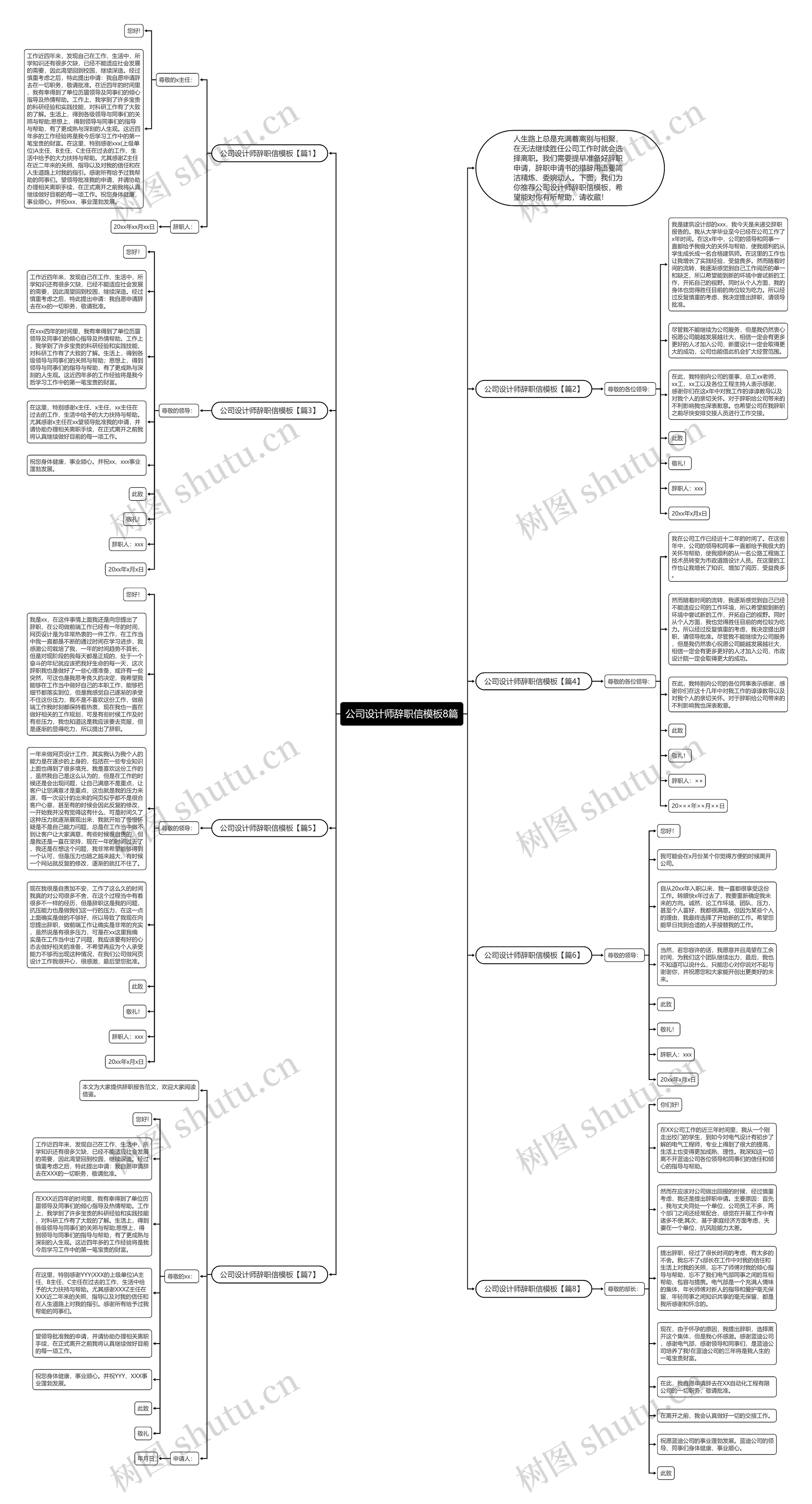 公司设计师辞职信8篇思维导图高清图 公司设计师辞职信8篇思维导图