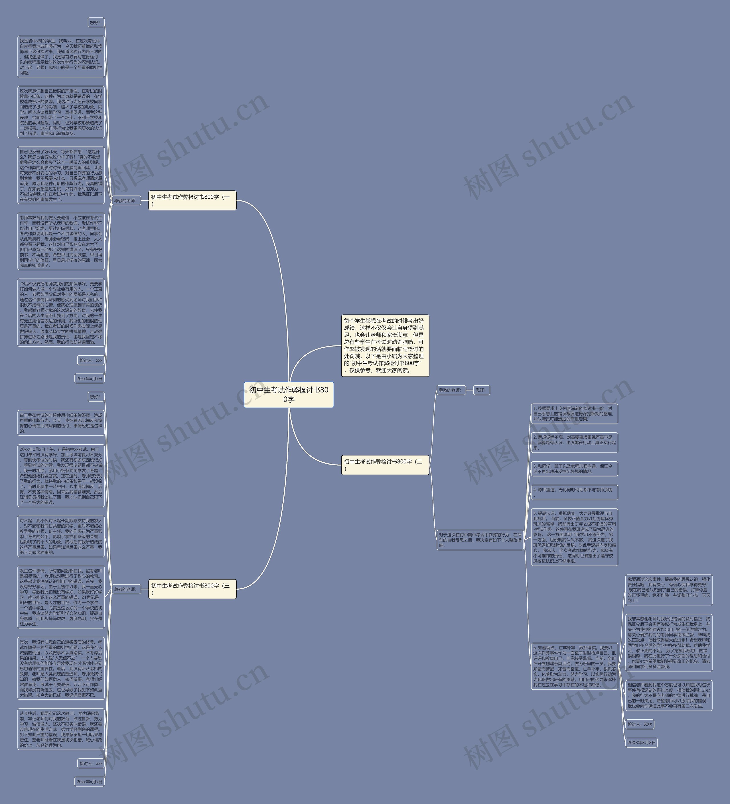 初中生考试作弊检讨书800字思维导图