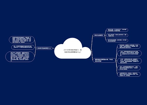 2015年高考数学复习：高考数学背诵需要背什么?