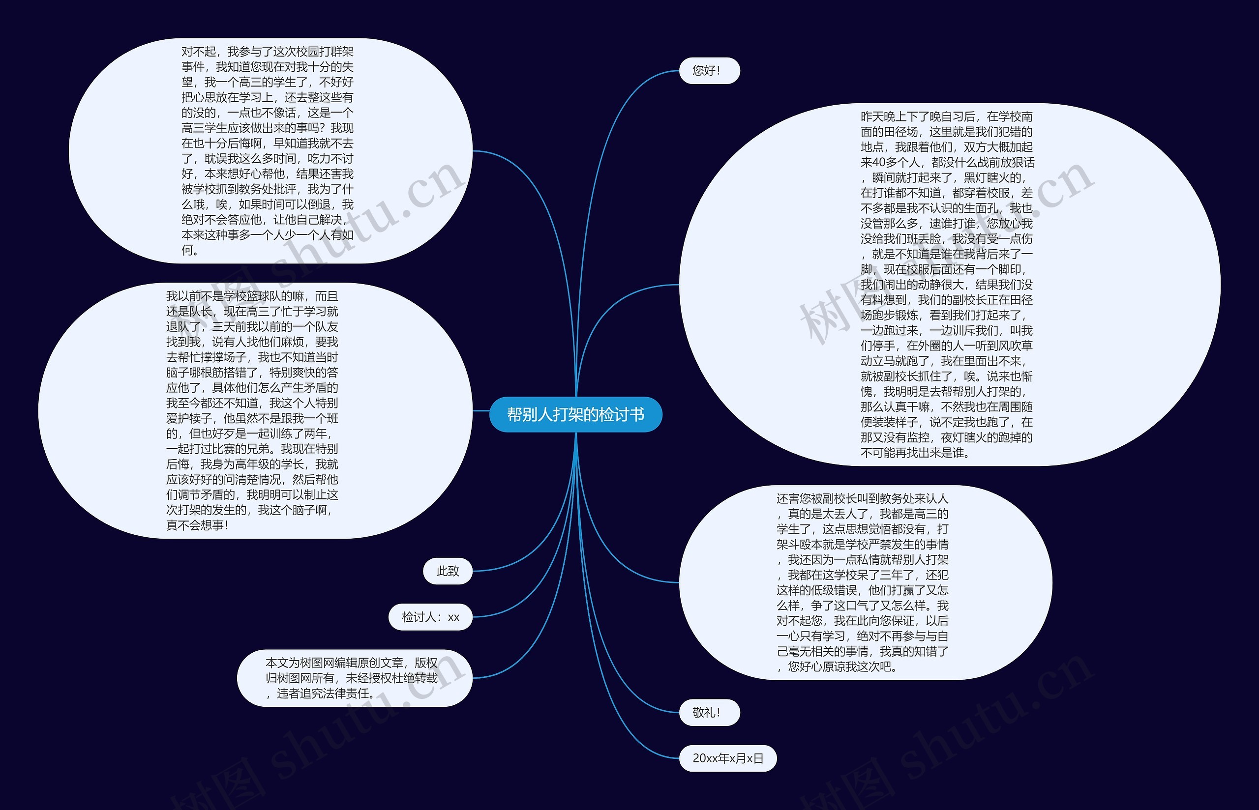 帮别人打架的检讨书