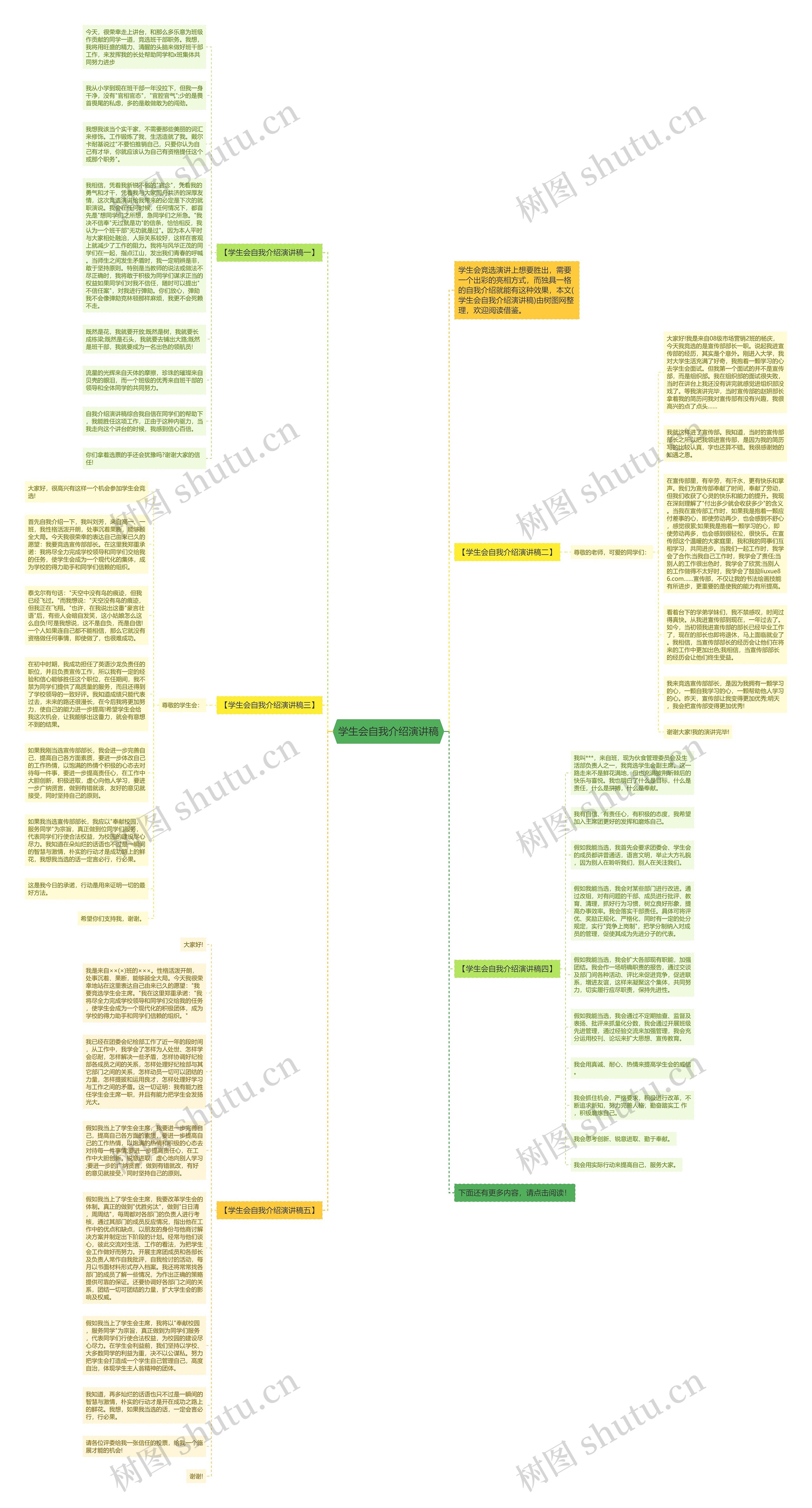 学生会自我介绍演讲稿思维导图