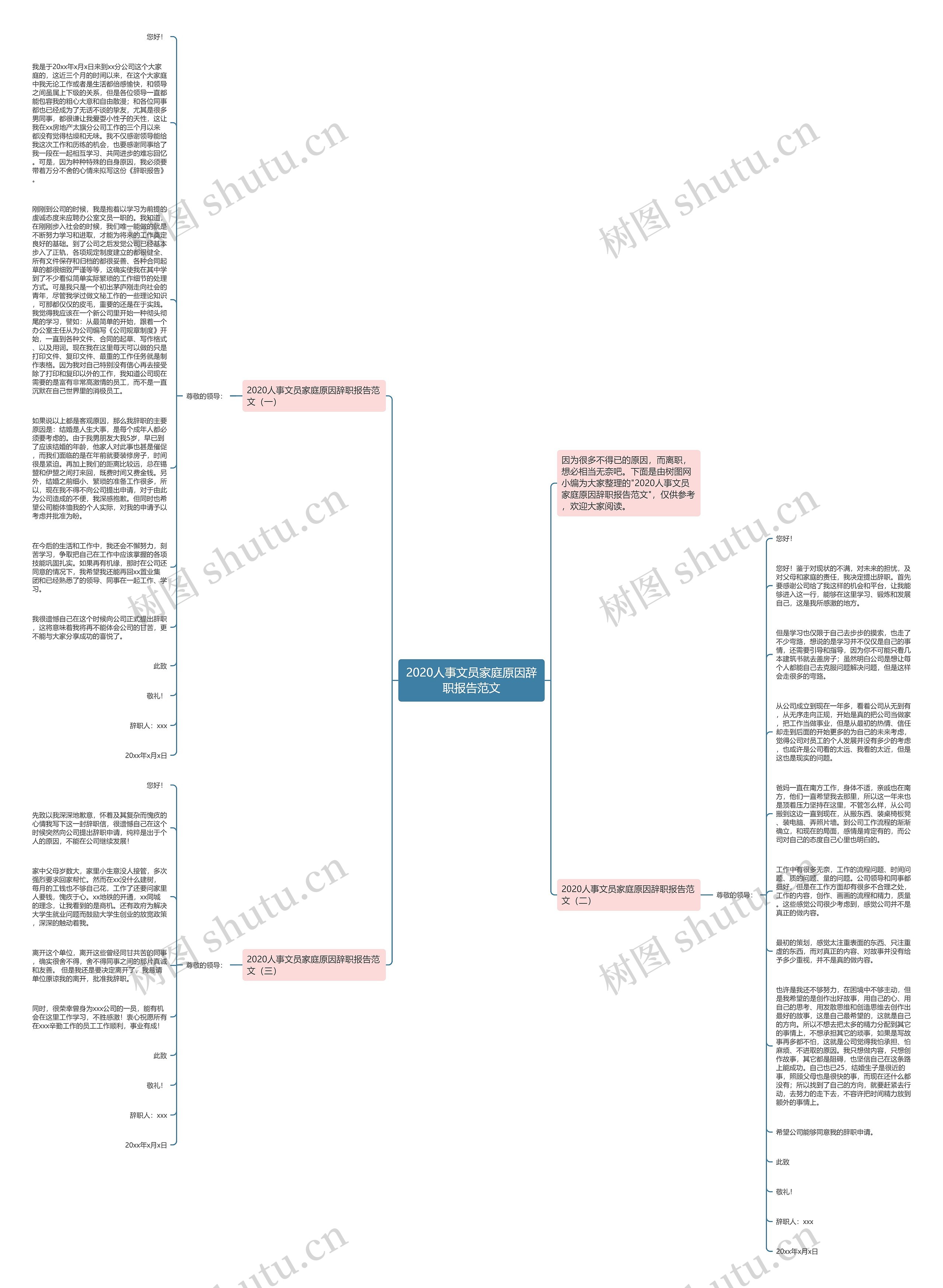 2020人事文员家庭原因辞职报告范文思维导图