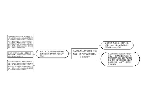 2020高考历史专题知识结构图：近代中国政治建设与祖国统一