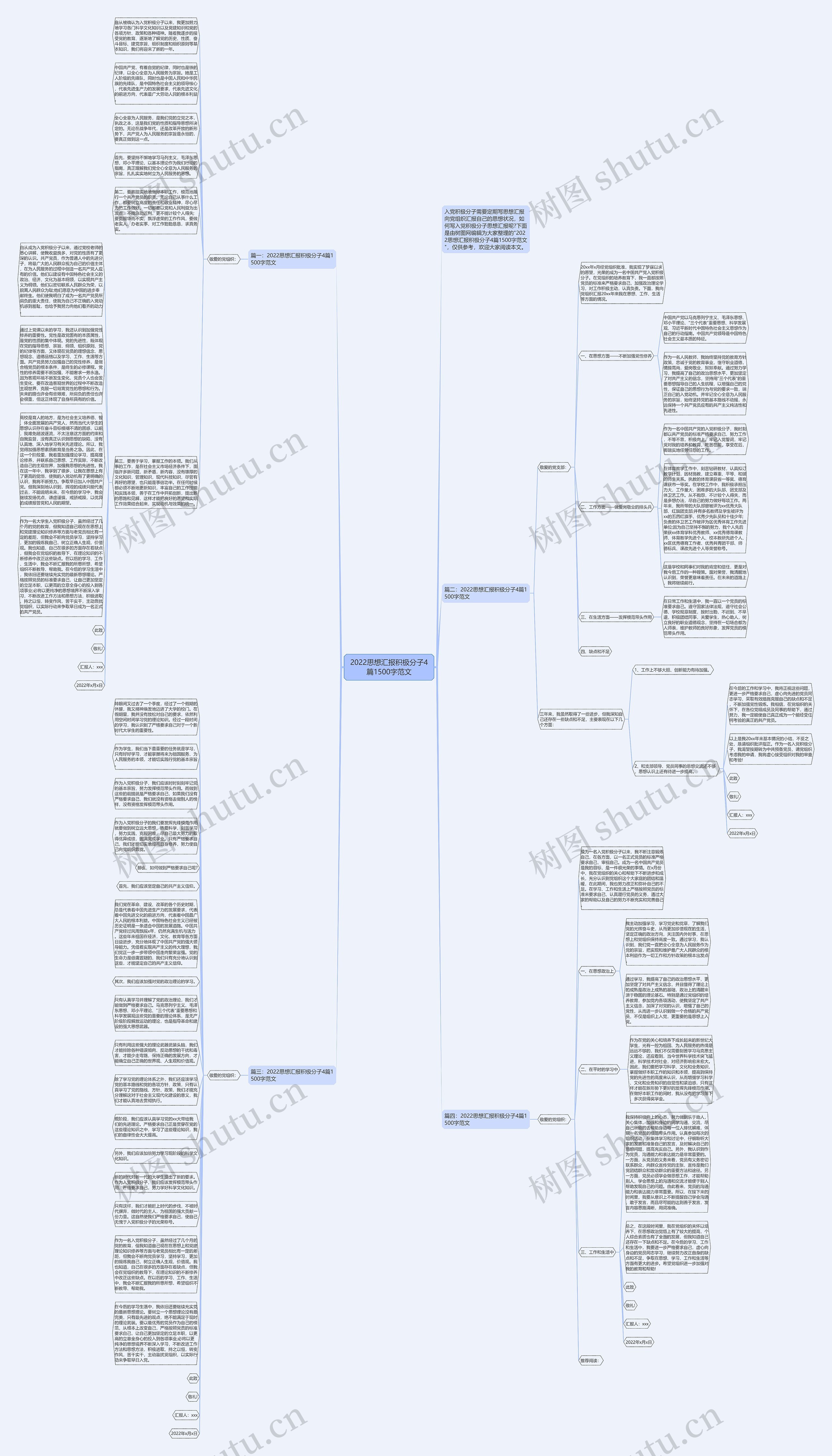 2022思想汇报积极分子4篇1500字范文思维导图