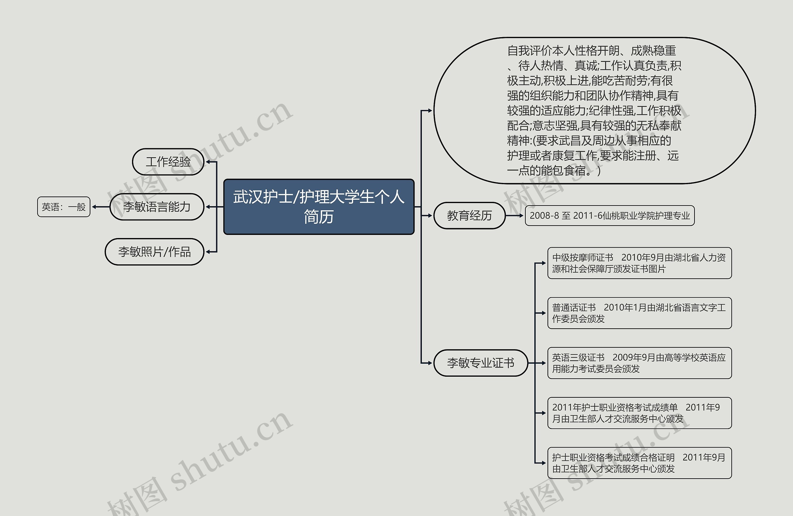 武汉护士/护理大学生个人简历思维导图高清图 武汉护士/护理大学生个人简历思维导图