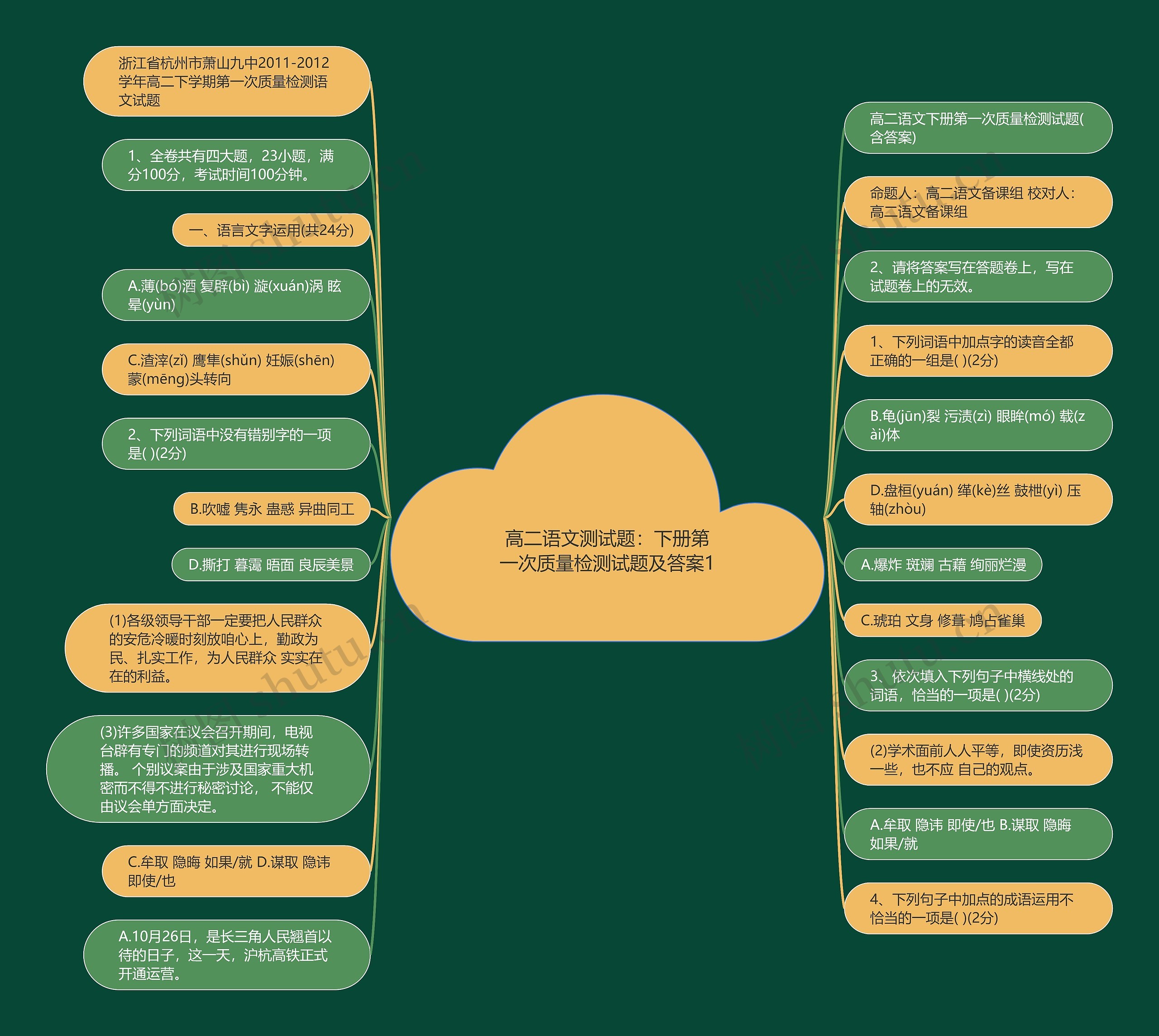 高二语文测试题：下册第一次质量检测试题及答案1思维导图