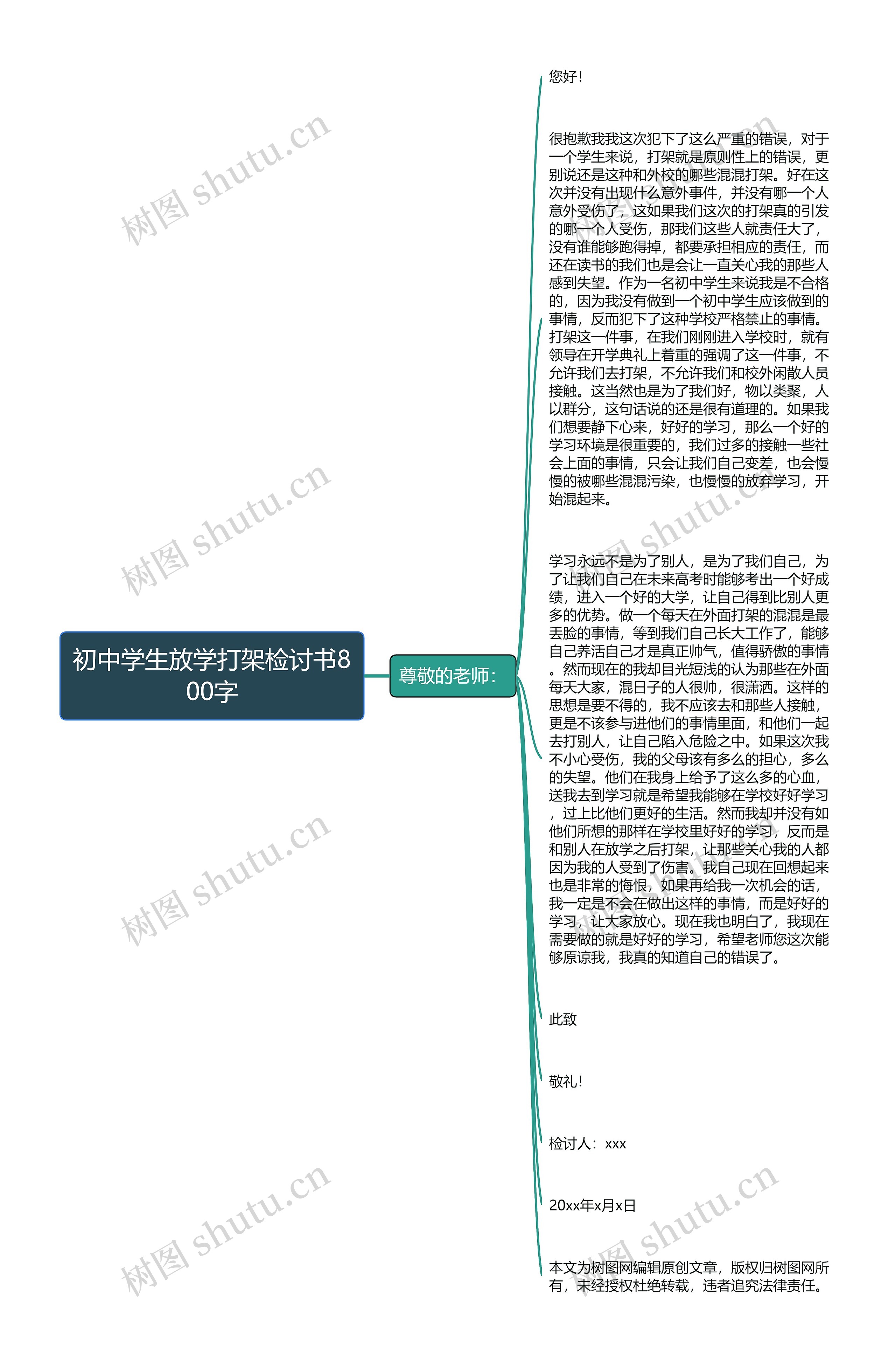 初中学生放学打架检讨书800字思维导图