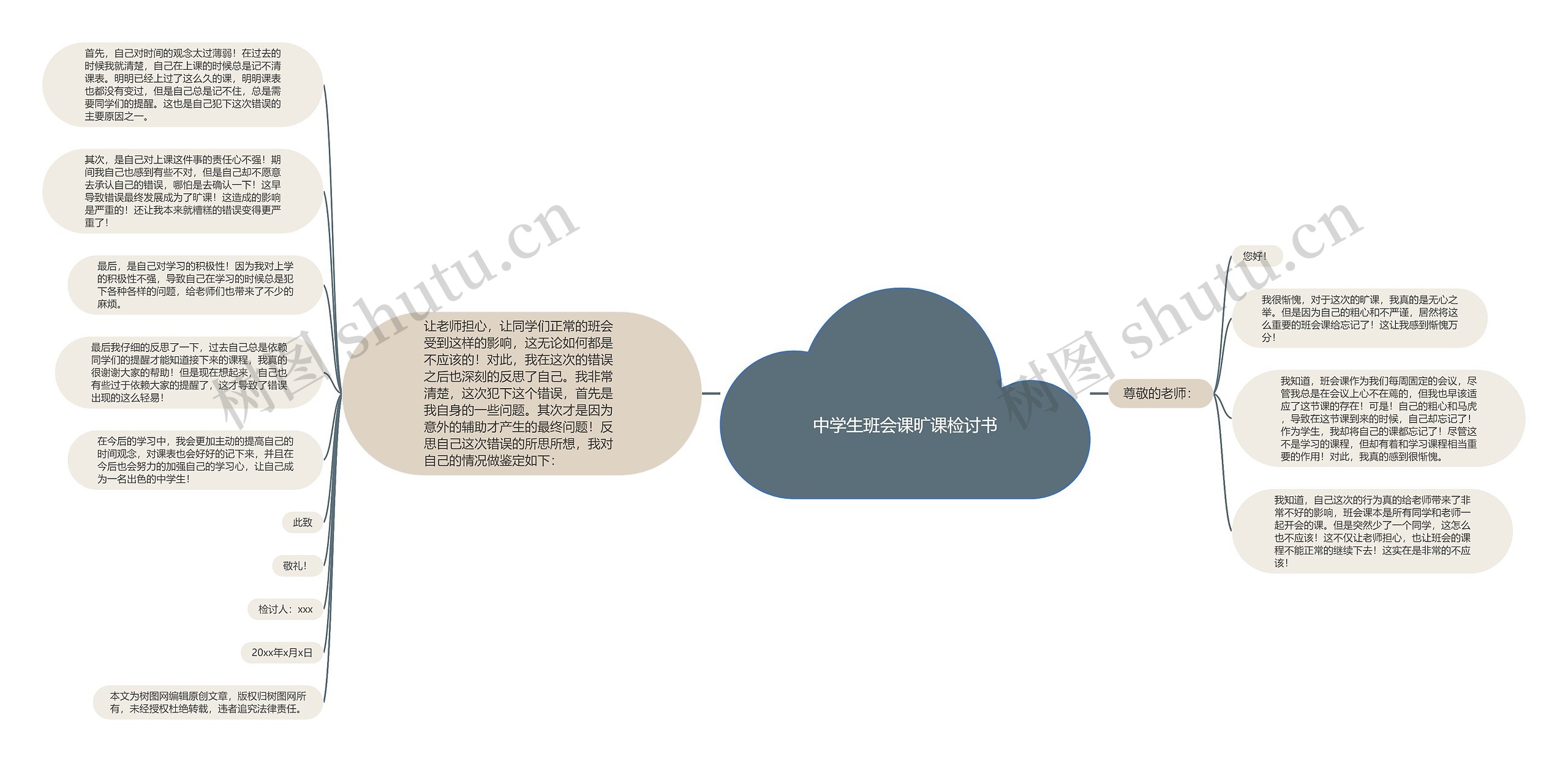 中学生班会课旷课检讨书思维导图高清图 中学生班会课旷课检讨书思维导图