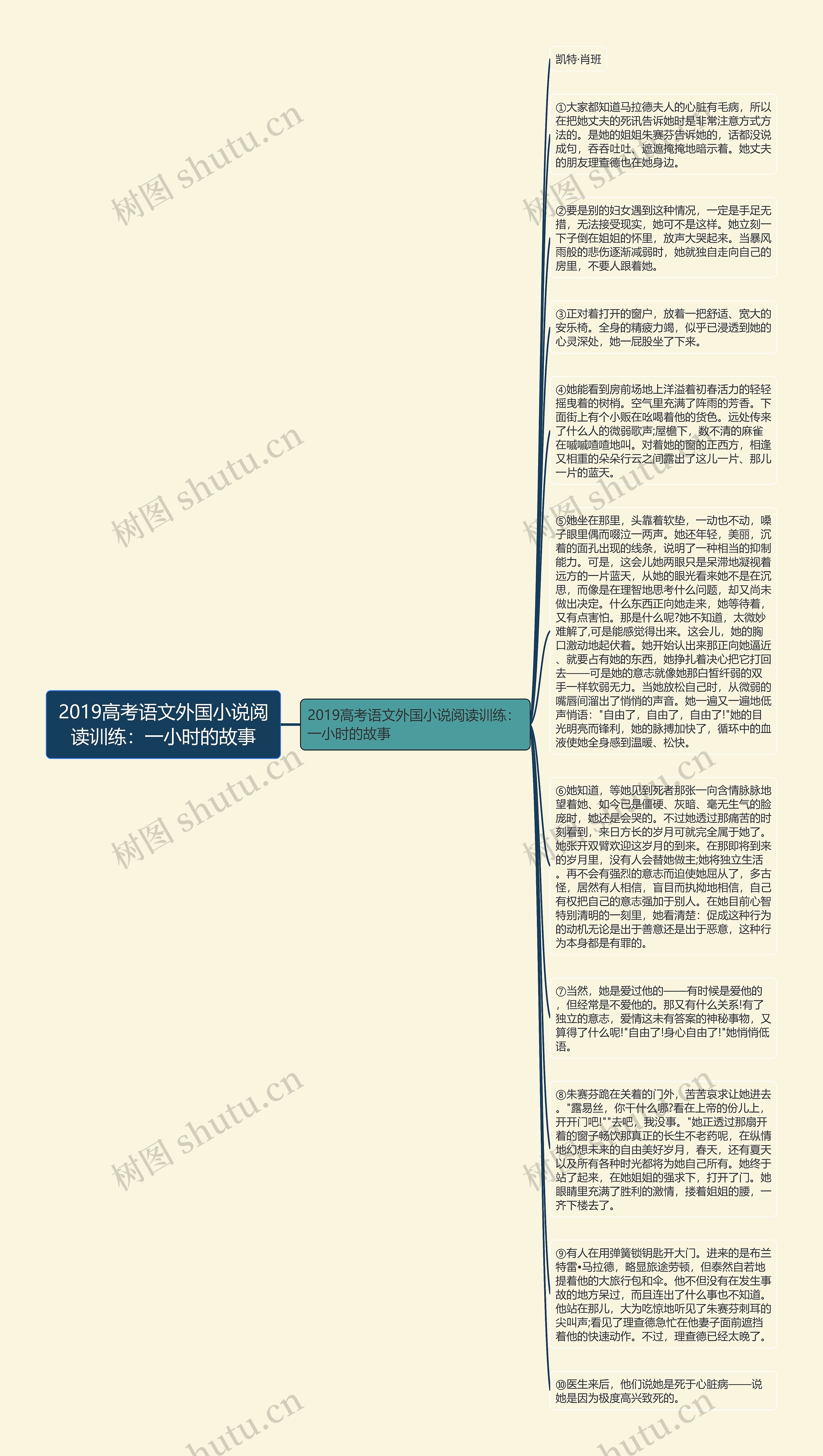 2019高考语文外国小说阅读训练：一小时的故事