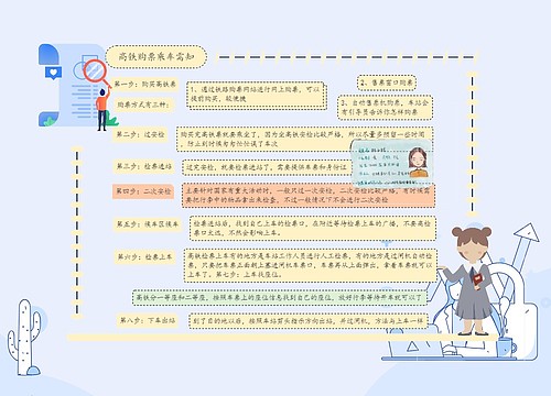 《高铁购票乘车需知》思维导图