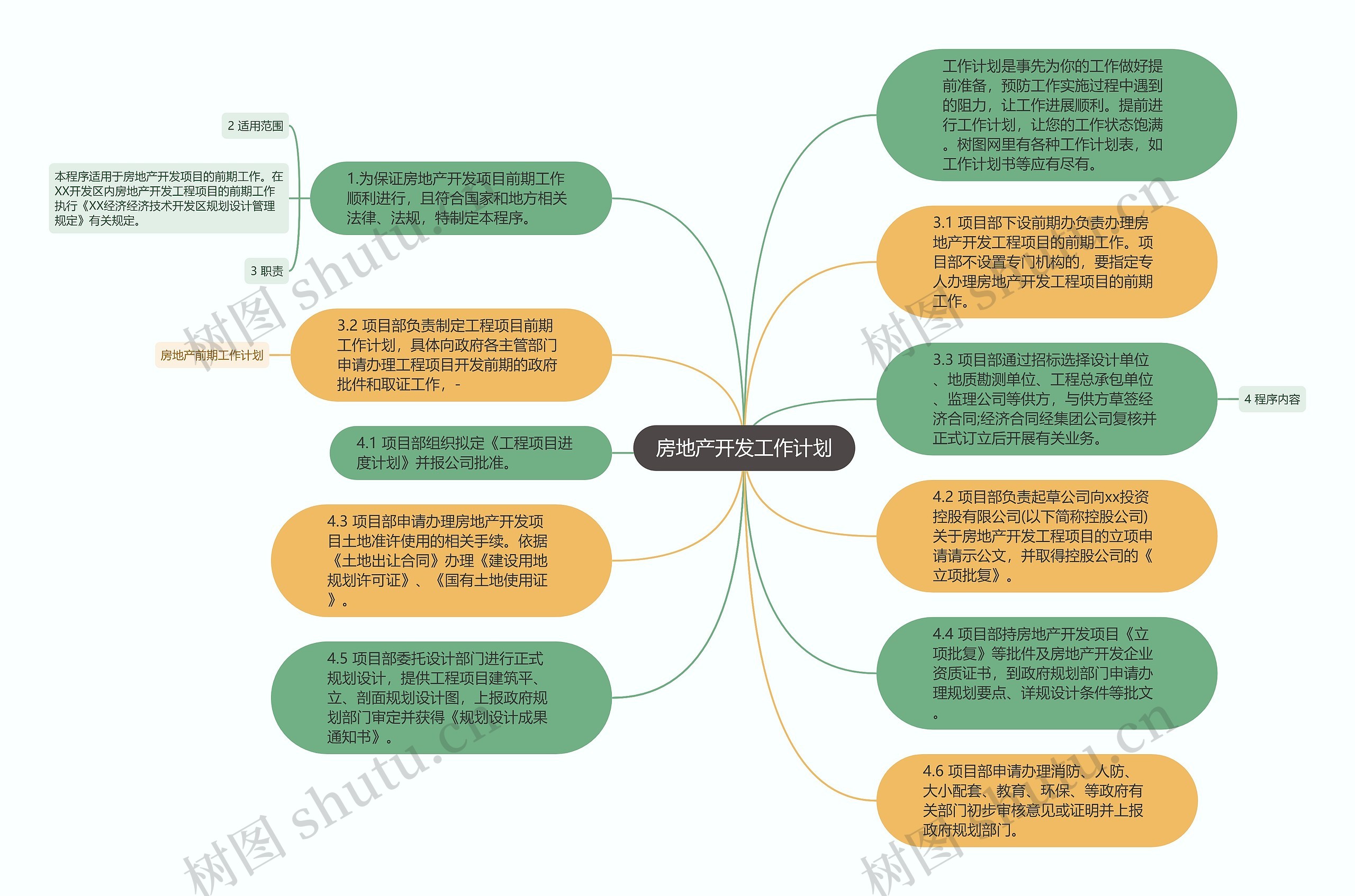 房地产开发工作计划