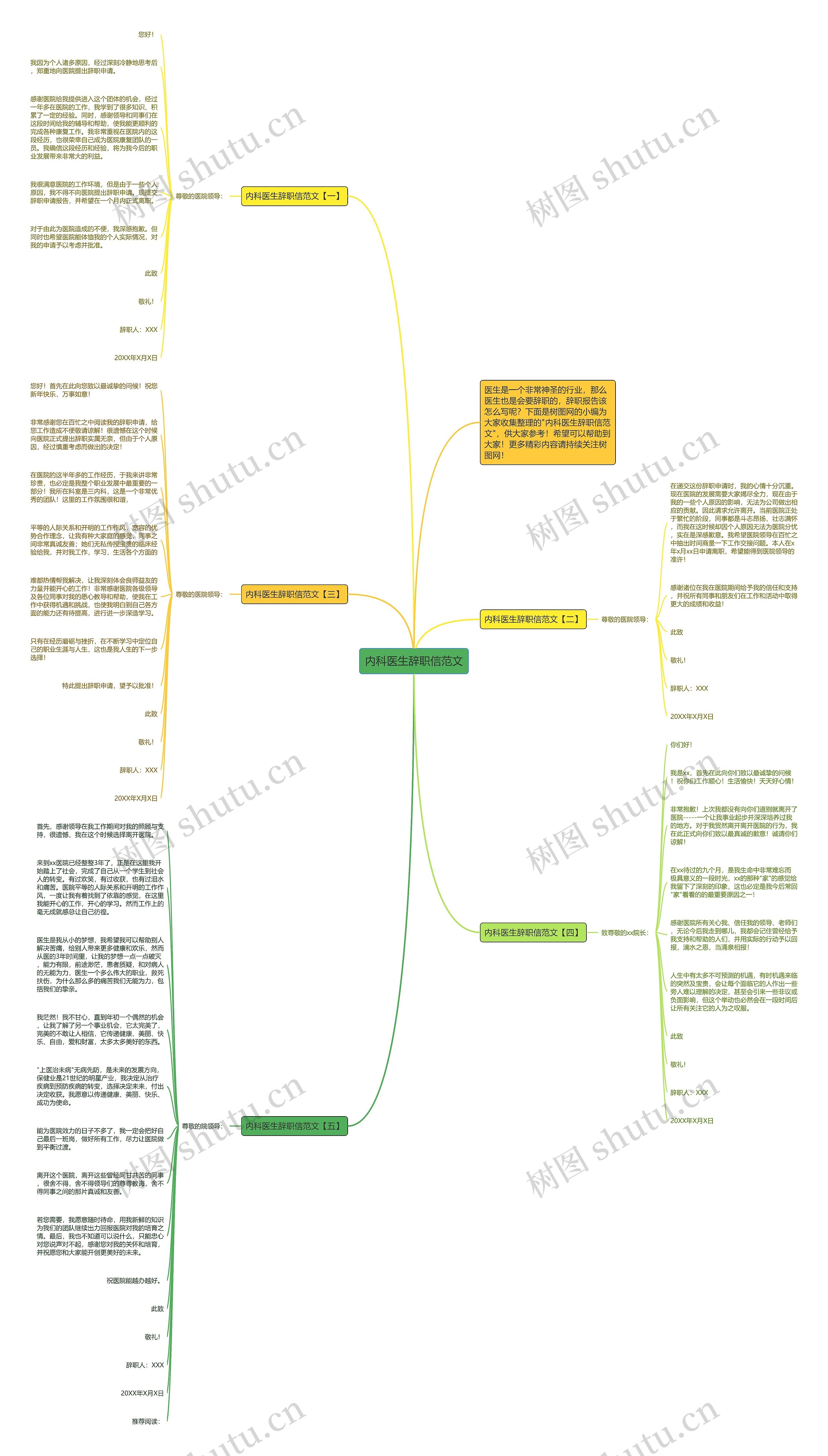 内科医生辞职信范文思维导图