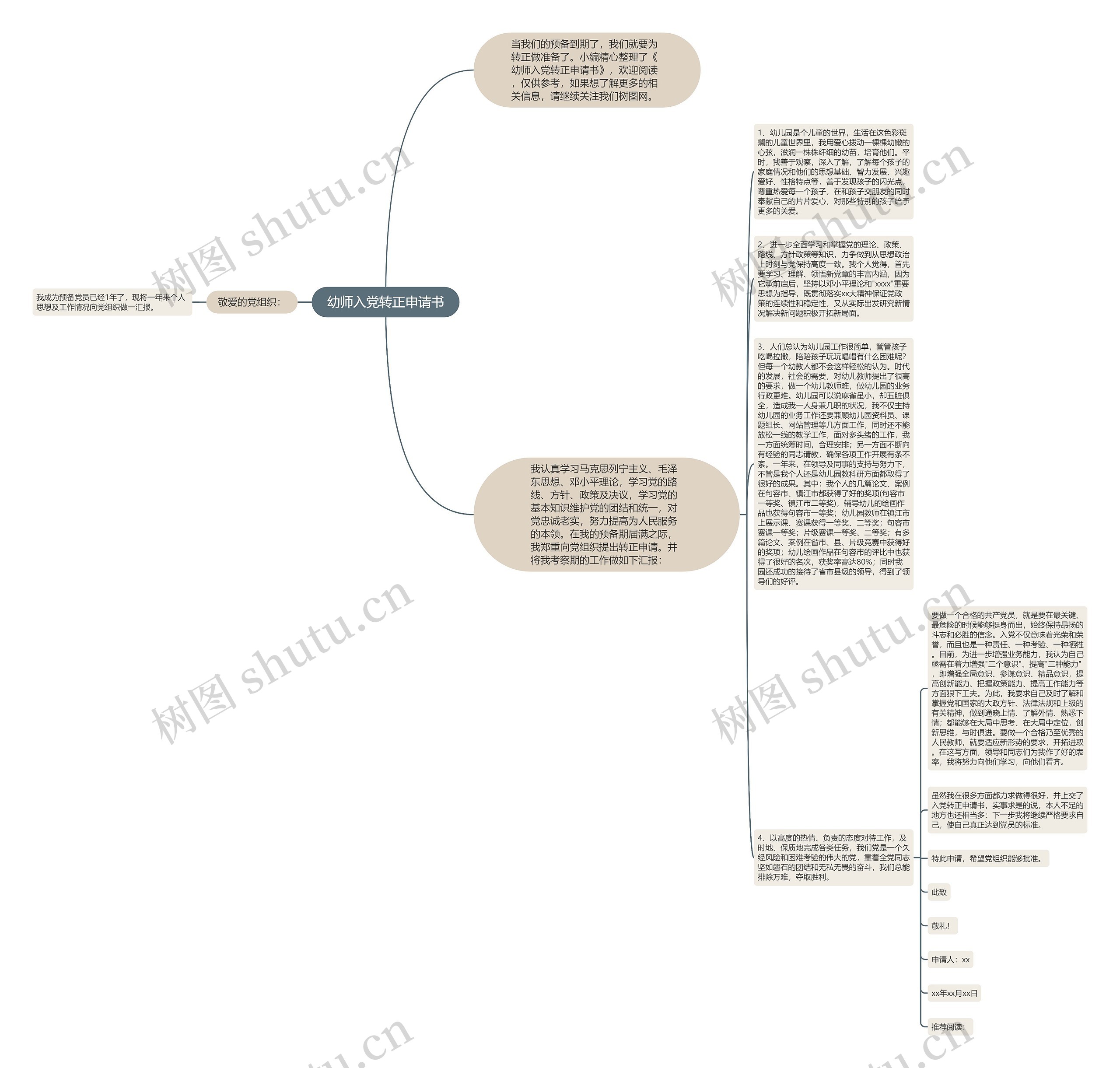幼师入党转正申请书思维导图