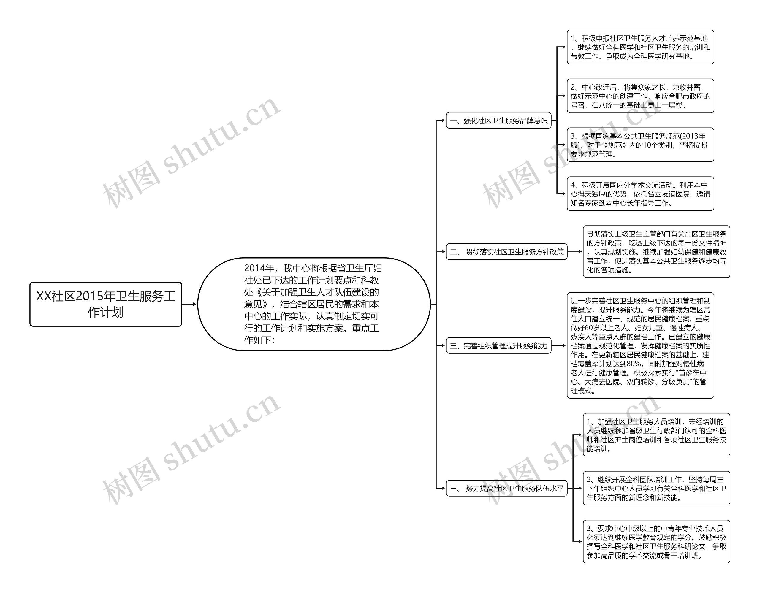 XX社区2015年卫生服务工作计划