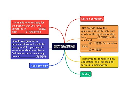 英文简短求职信