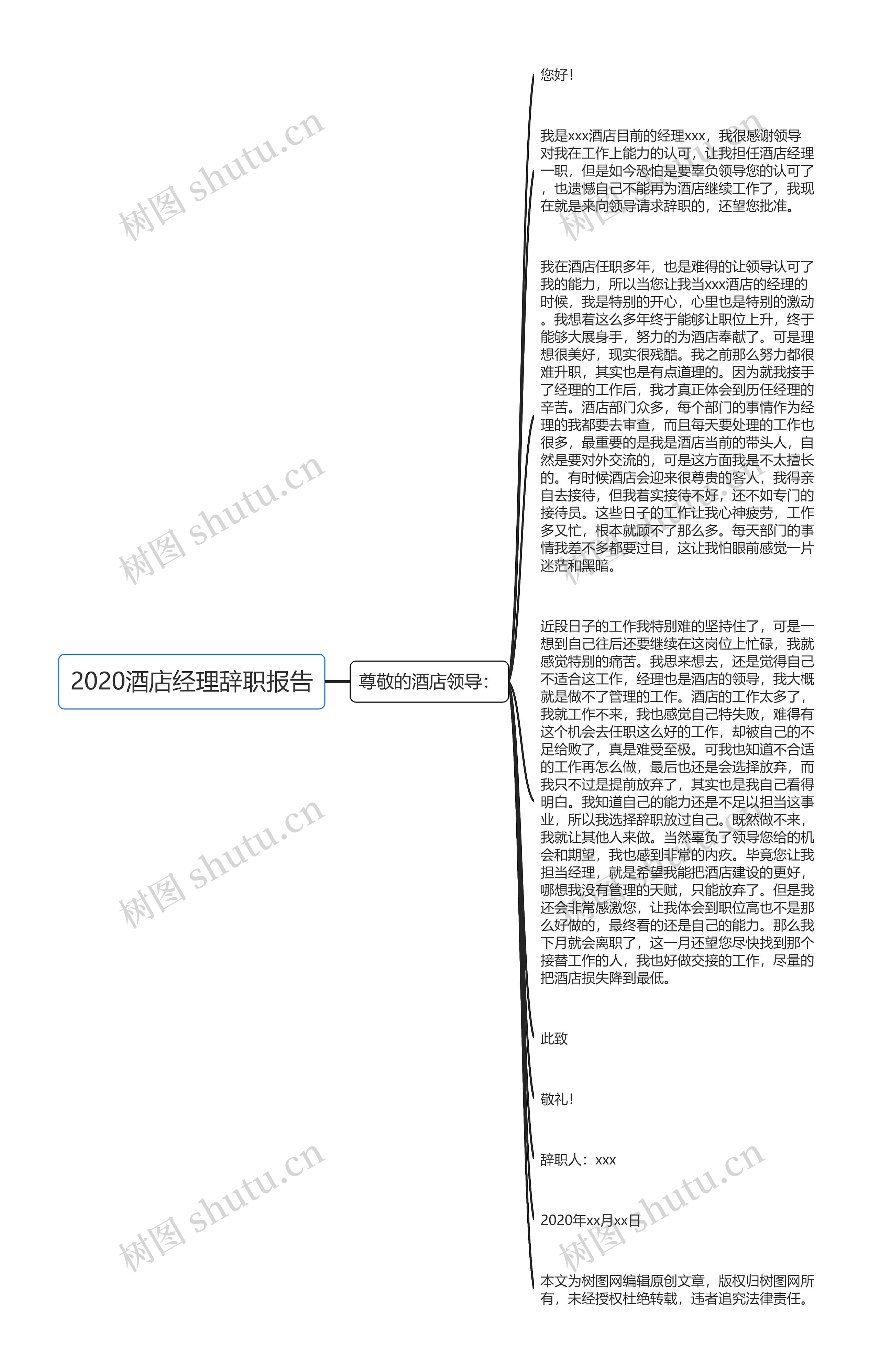 2020酒店经理辞职报告