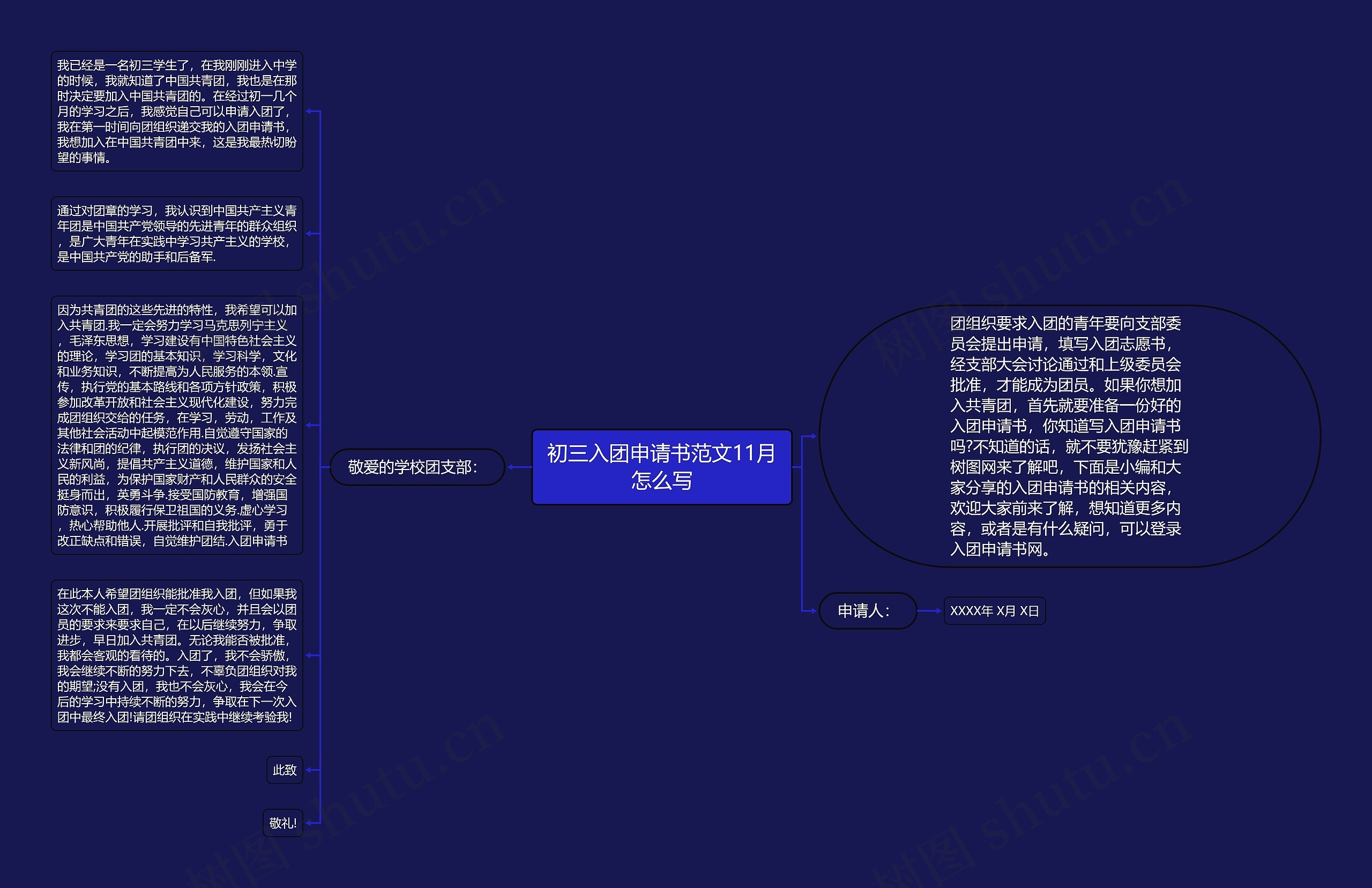 初三入团申请书范文11月怎么写思维导图