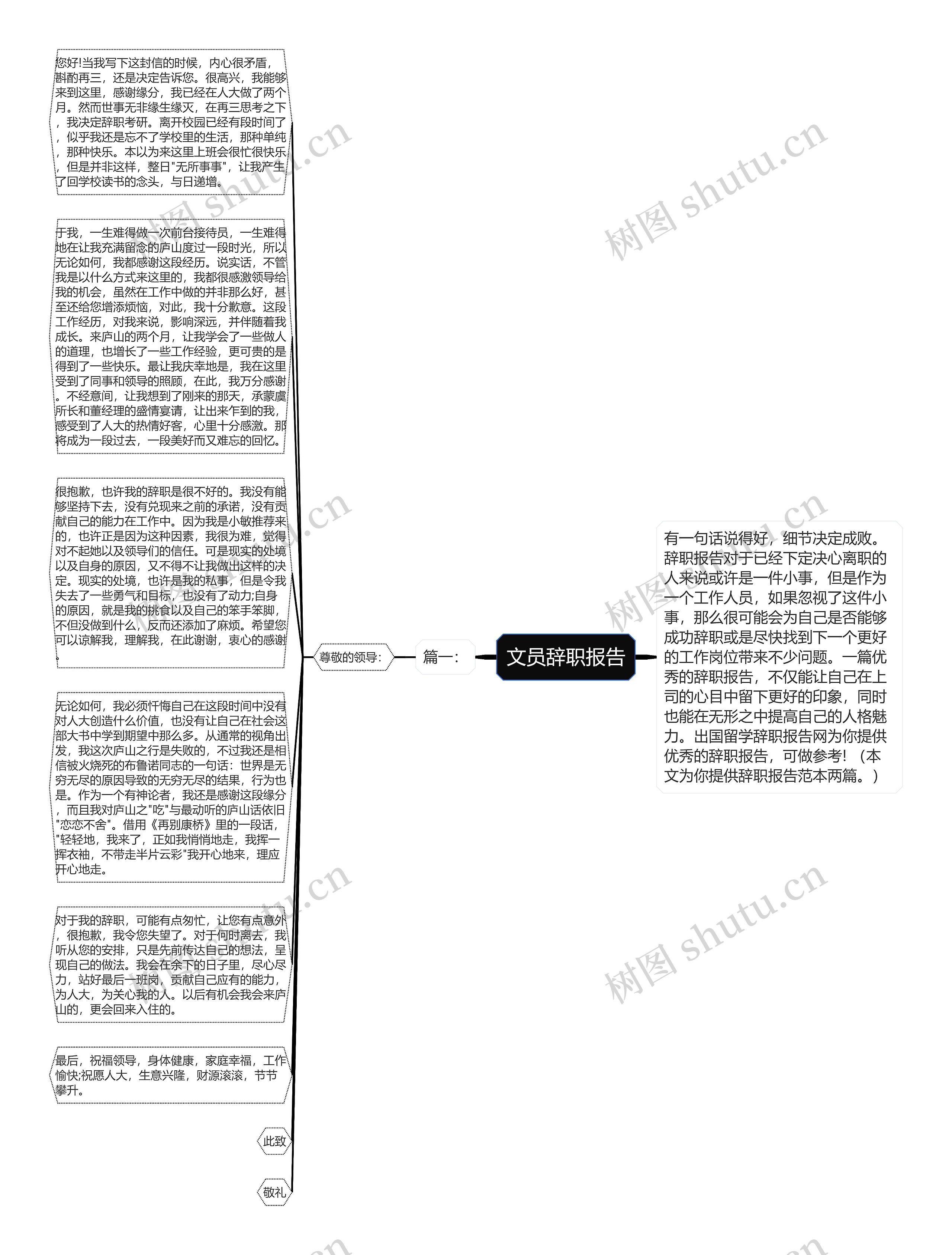 文员辞职报告思维导图