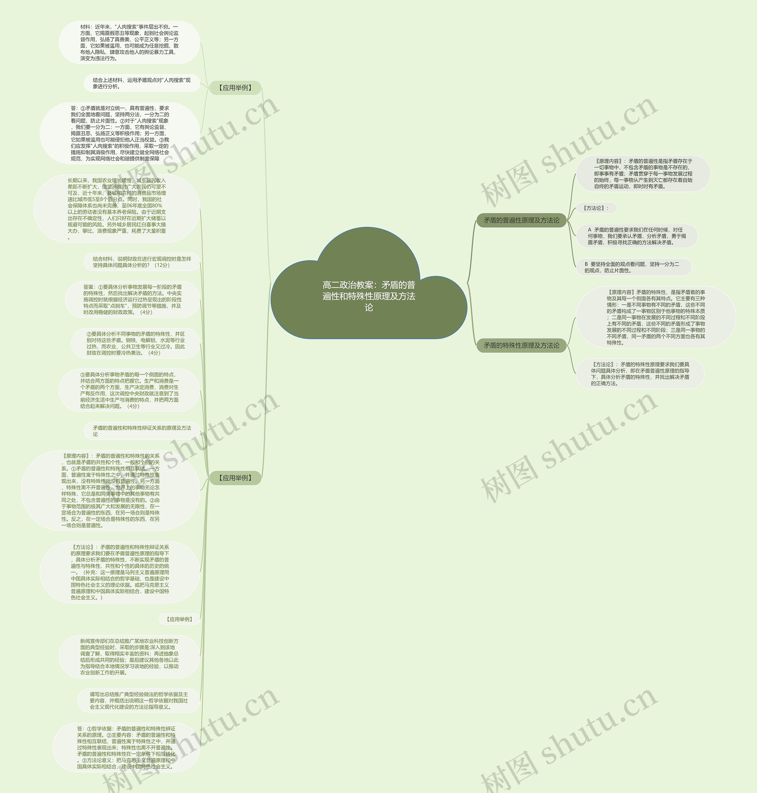 高二政治教案：矛盾的普遍性和特殊性原理及方法论思维导图