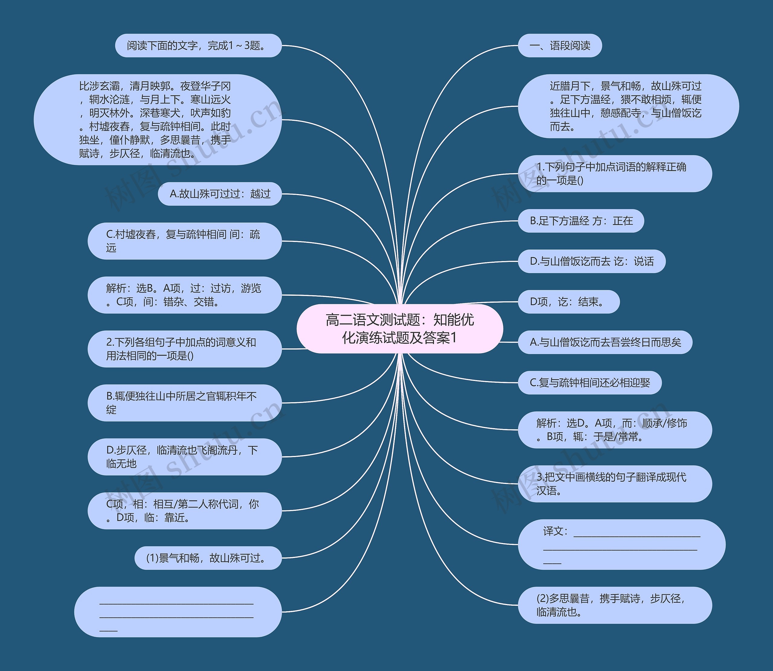 高二语文测试题：知能优化演练试题及答案1思维导图