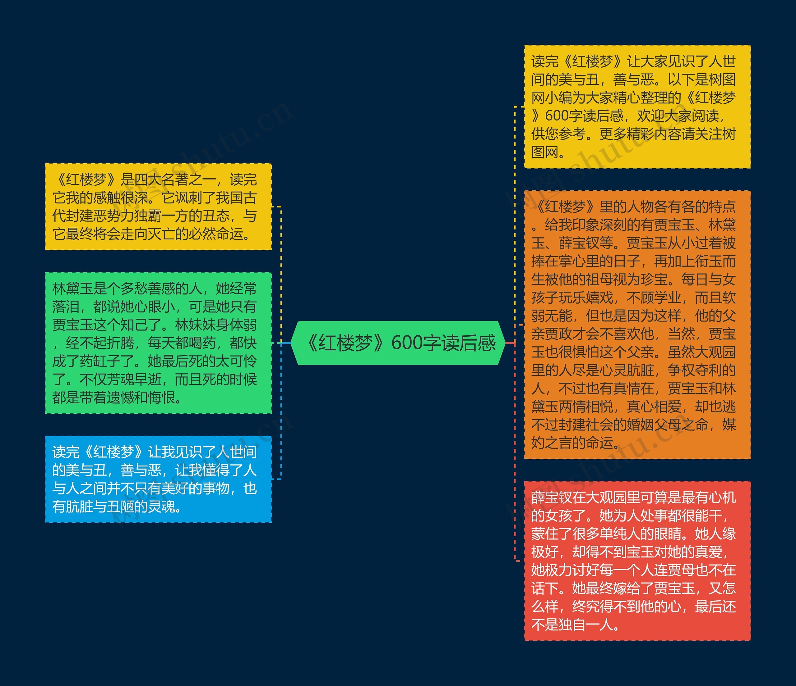 《红楼梦》600字读后感思维导图