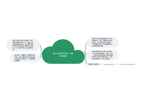 高二化学学习方法：化学复习技巧