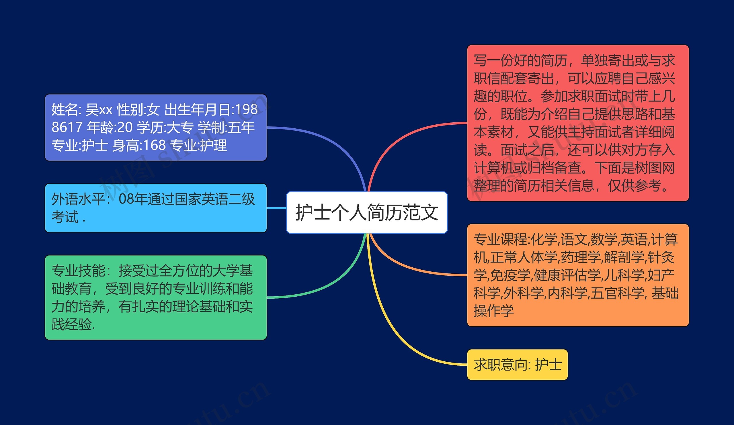 护士个人简历范文