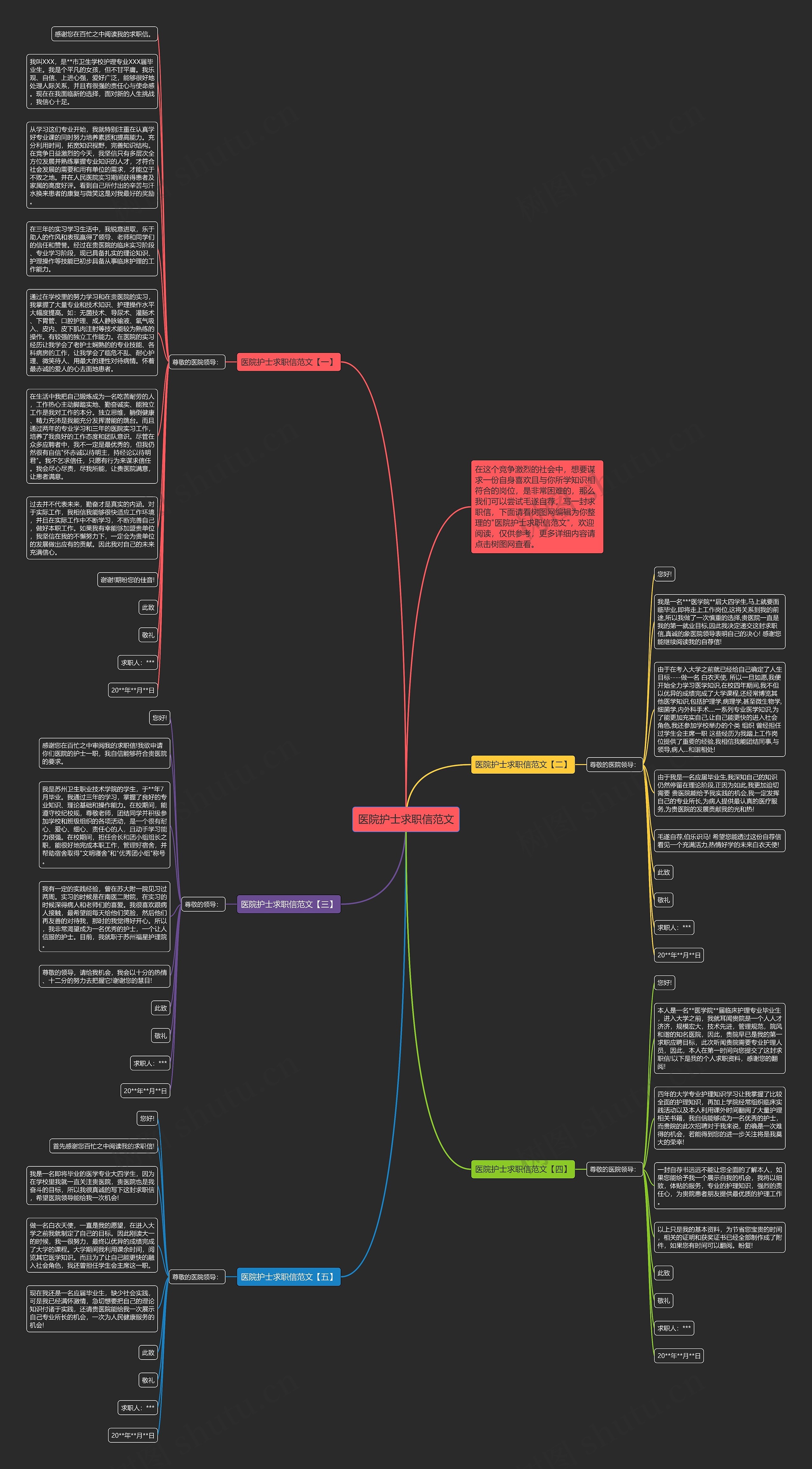 医院护士求职信范文思维导图