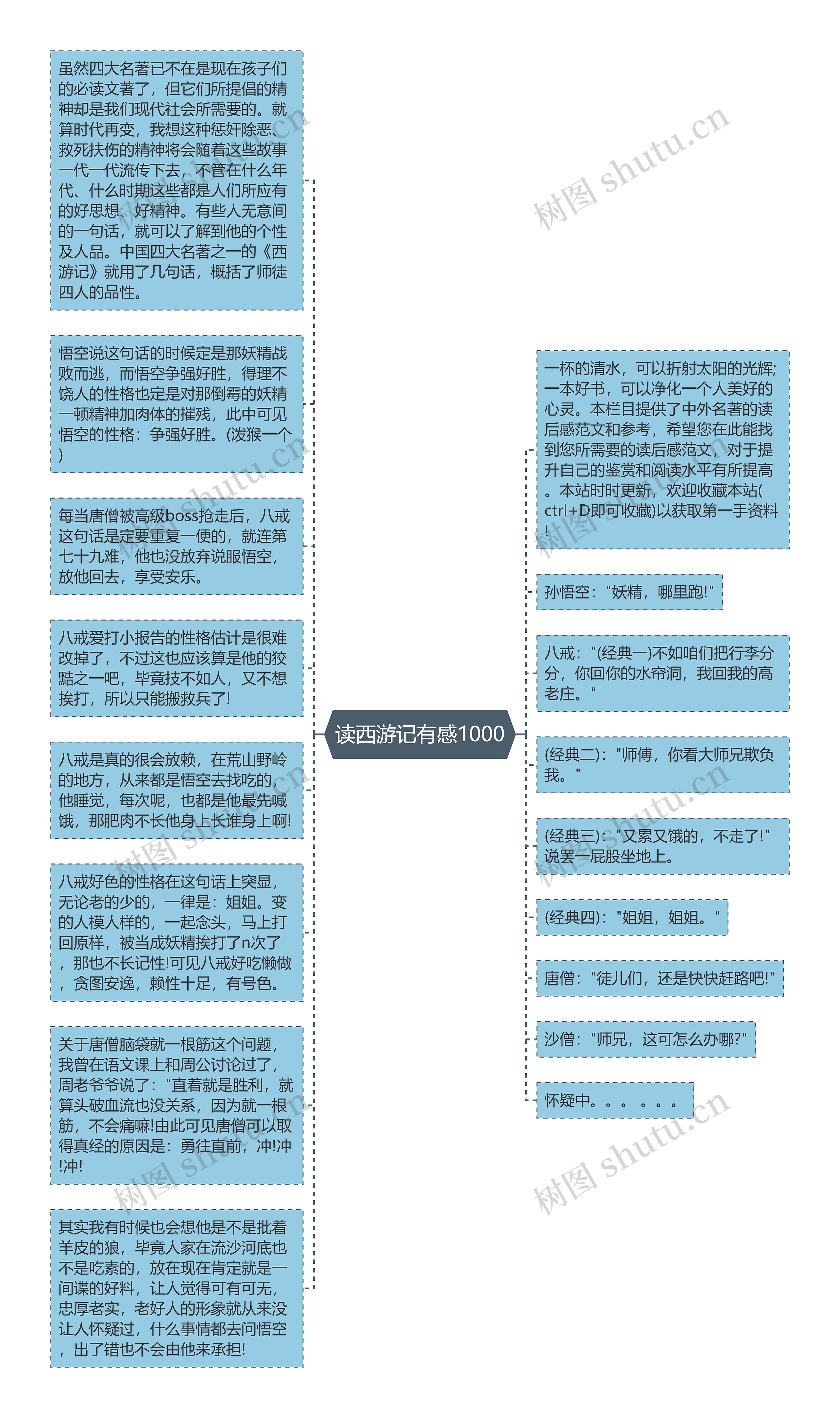 读西游记有感1000思维导图