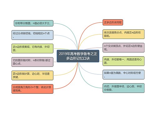 2019年高考数学备考之正多边形记忆口诀