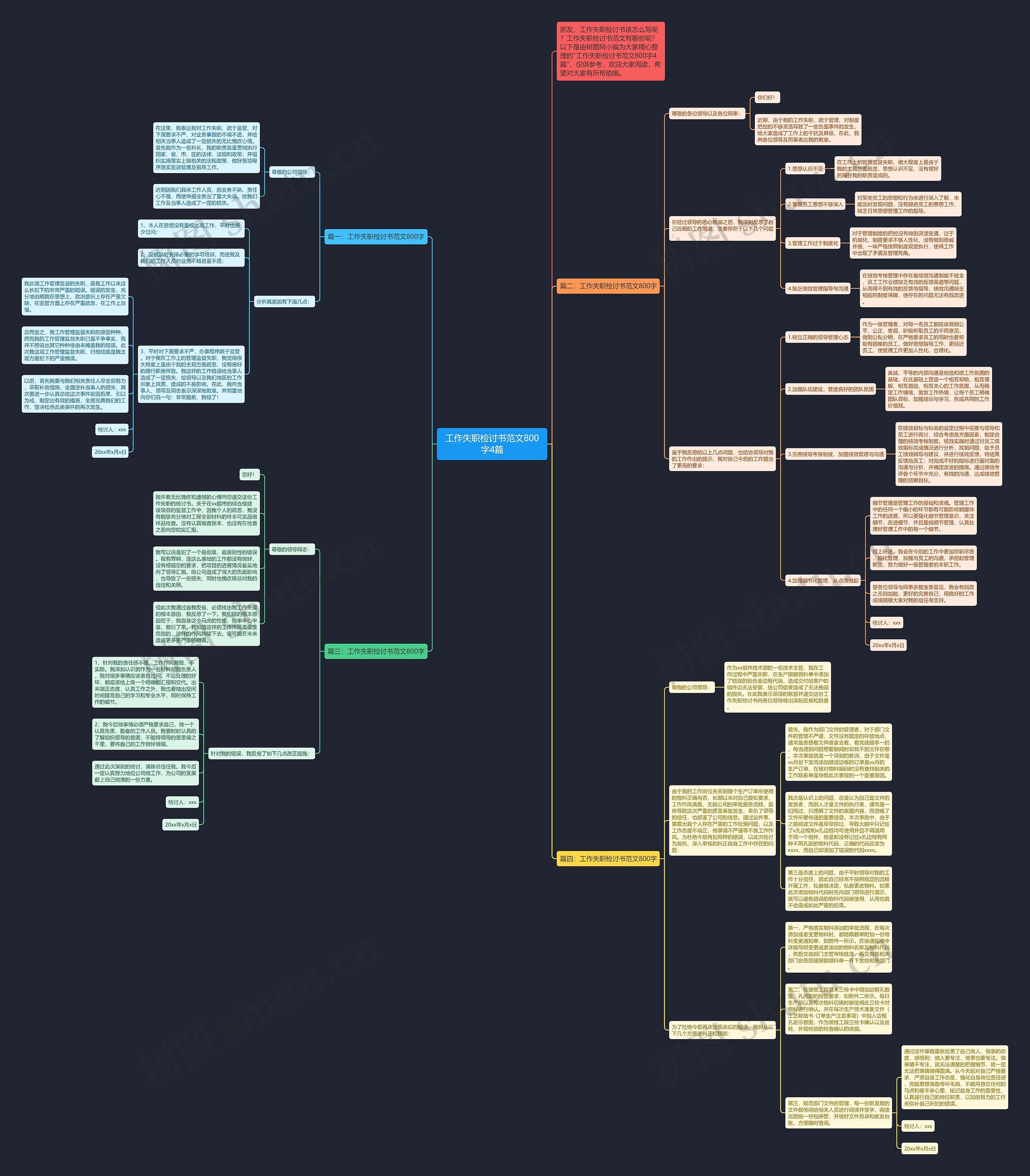工作失职检讨书范文800字4篇思维导图