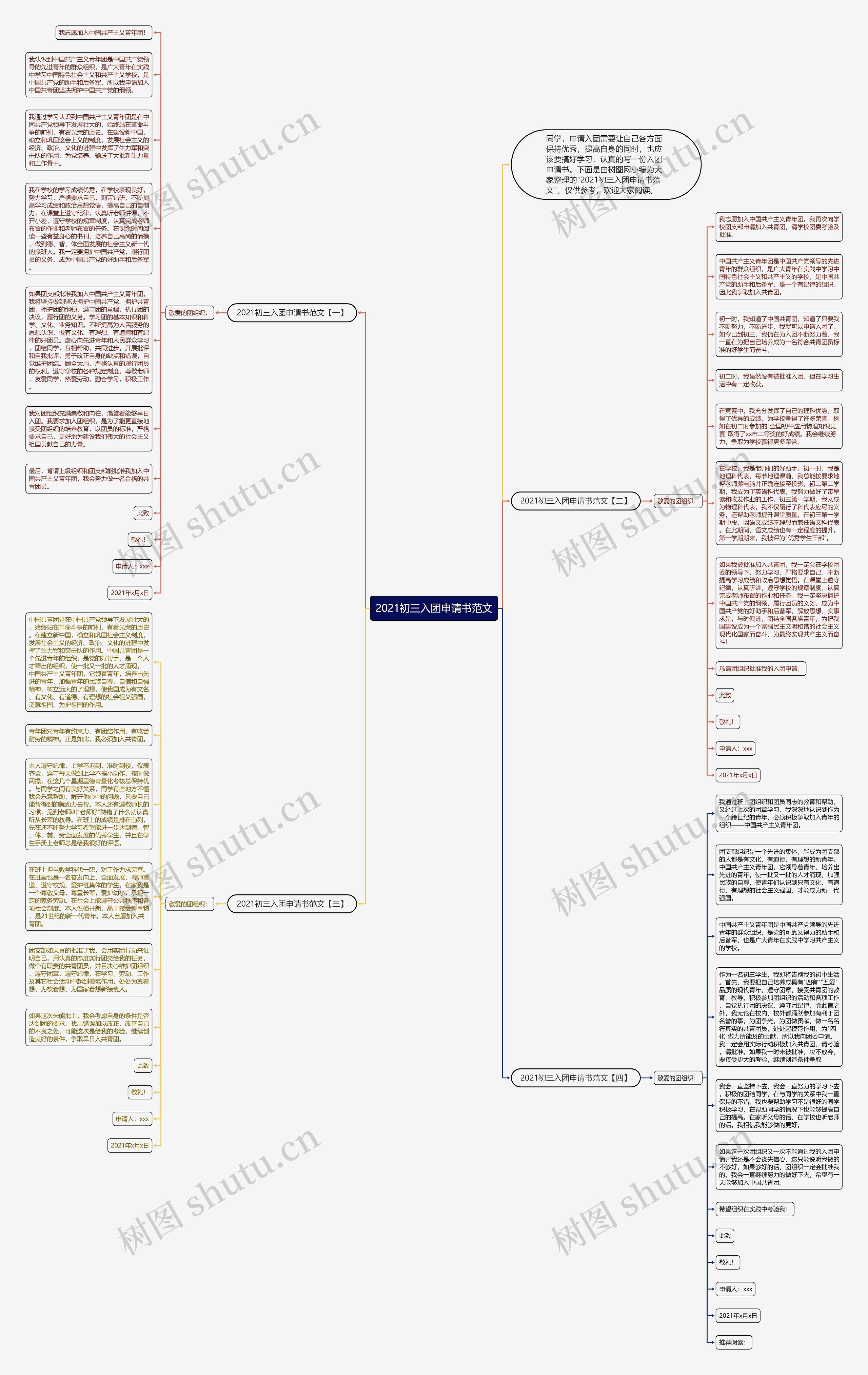 2021初三入团申请书范文思维导图