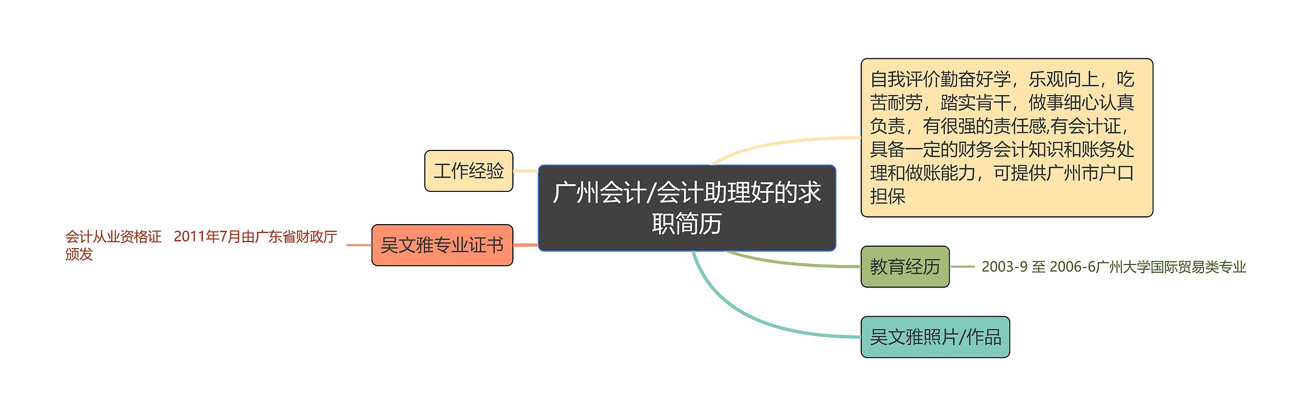 广州会计/会计助理好的求职简历